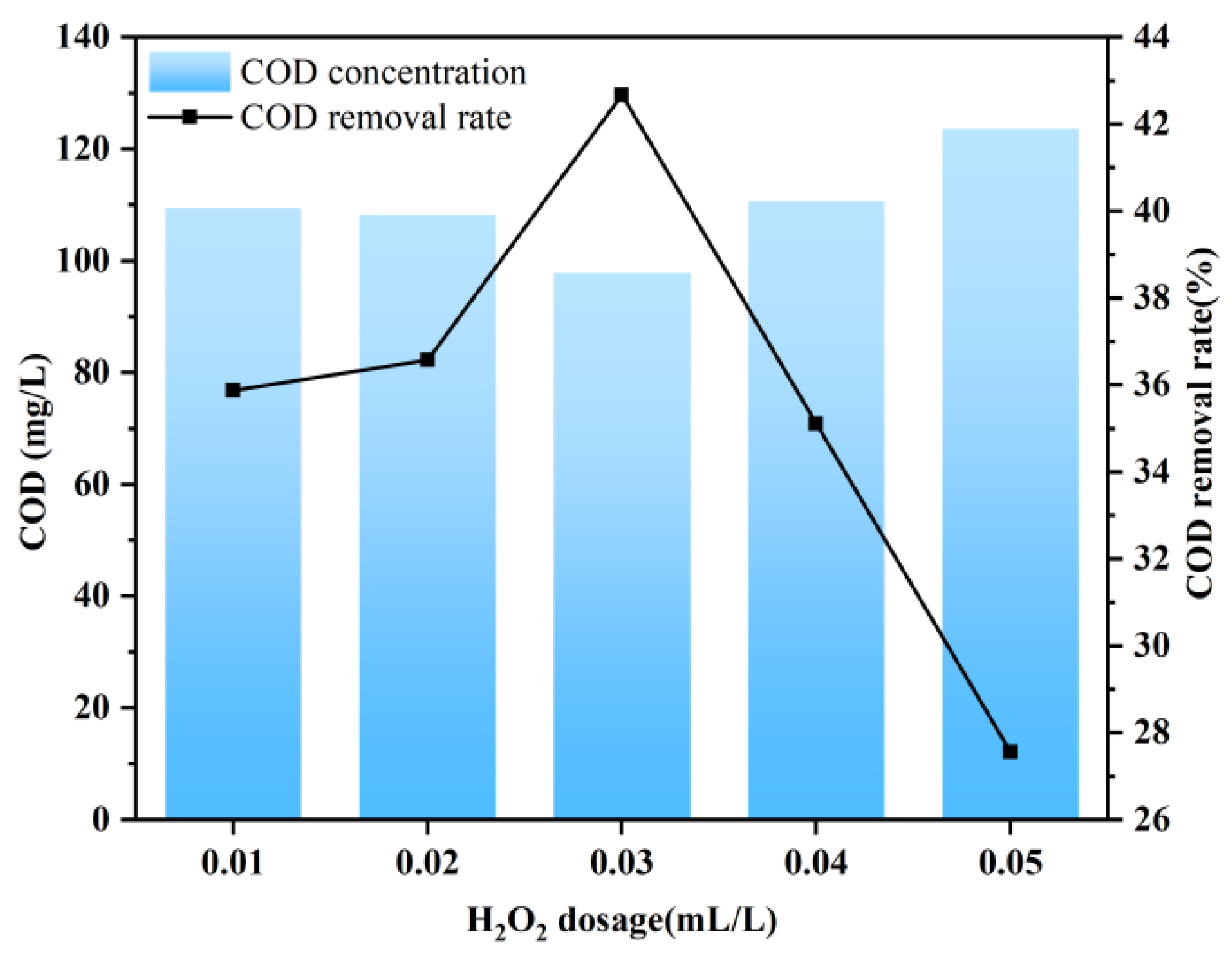 Separations 10 00451 g003
