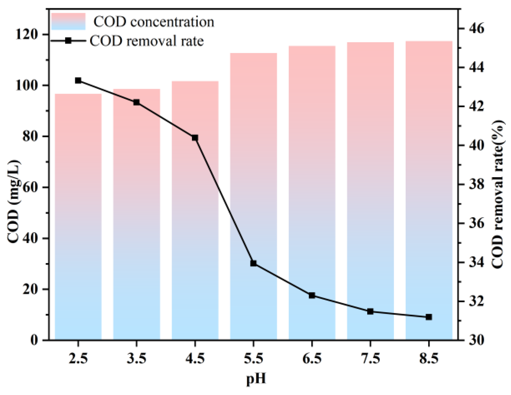 Separations 10 00451 g005