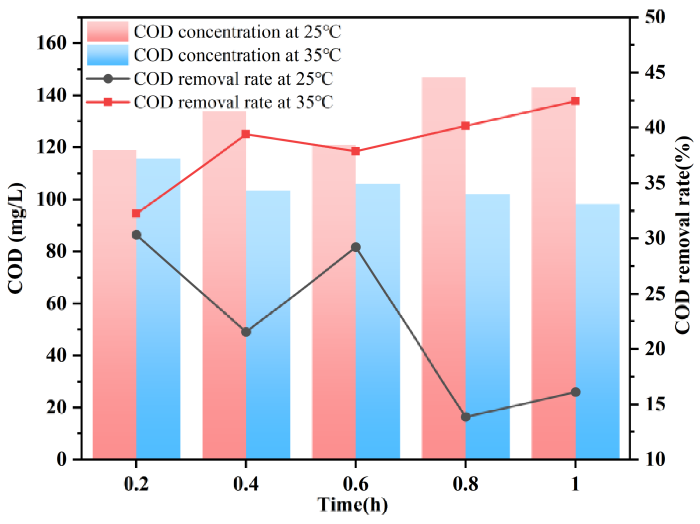 Separations 10 00451 g006