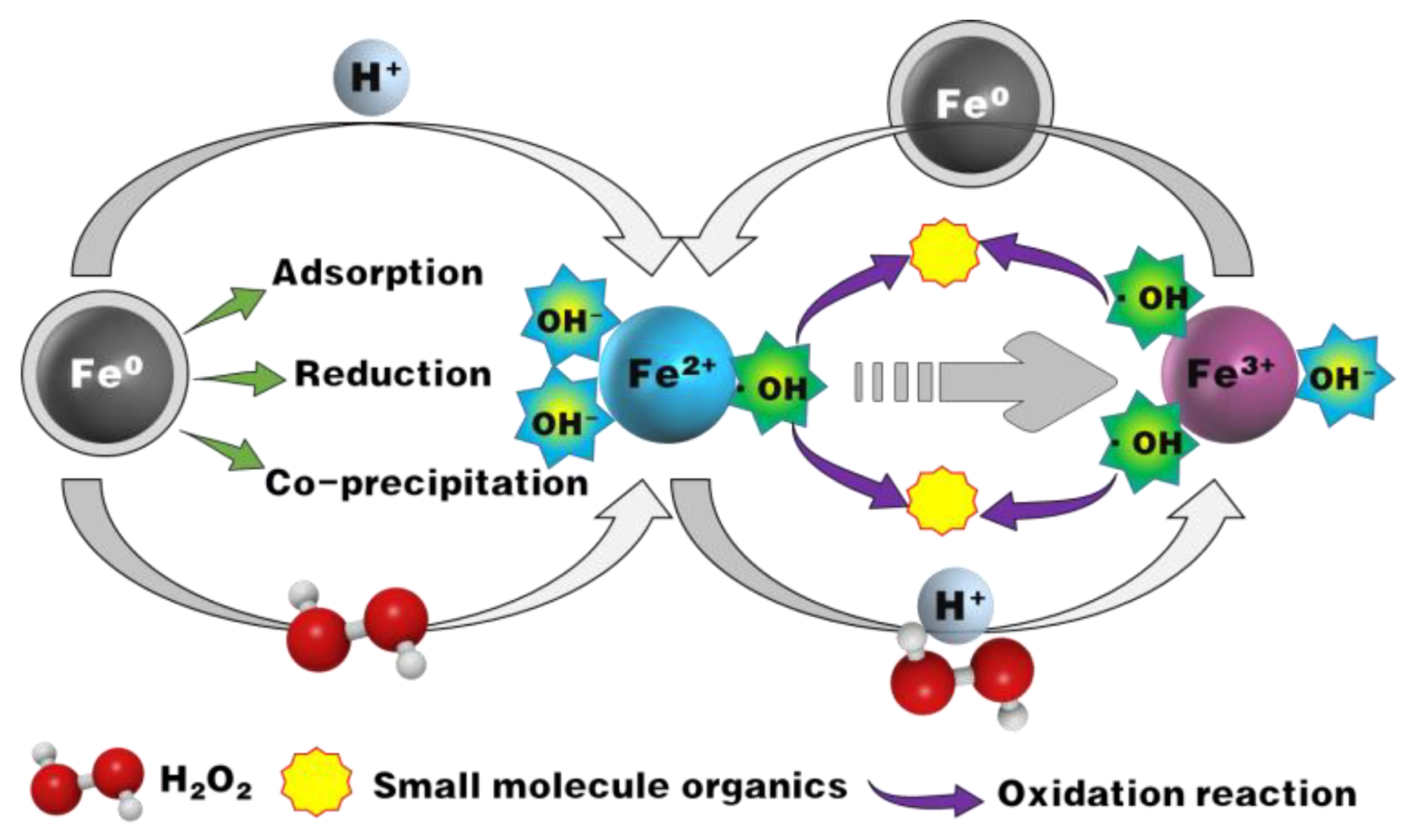Separations 10 00451 g007