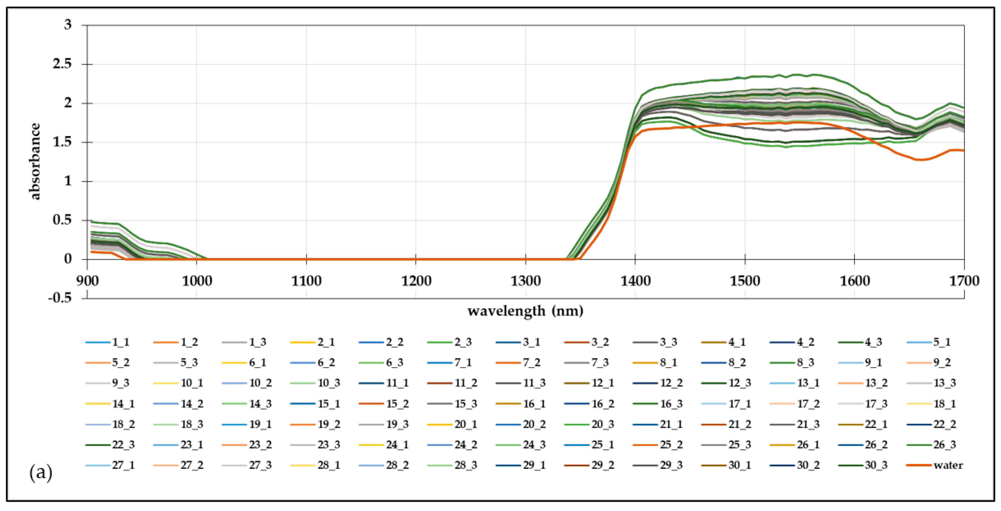Separations 10 00452 g001a Separations 10 00452 g001a