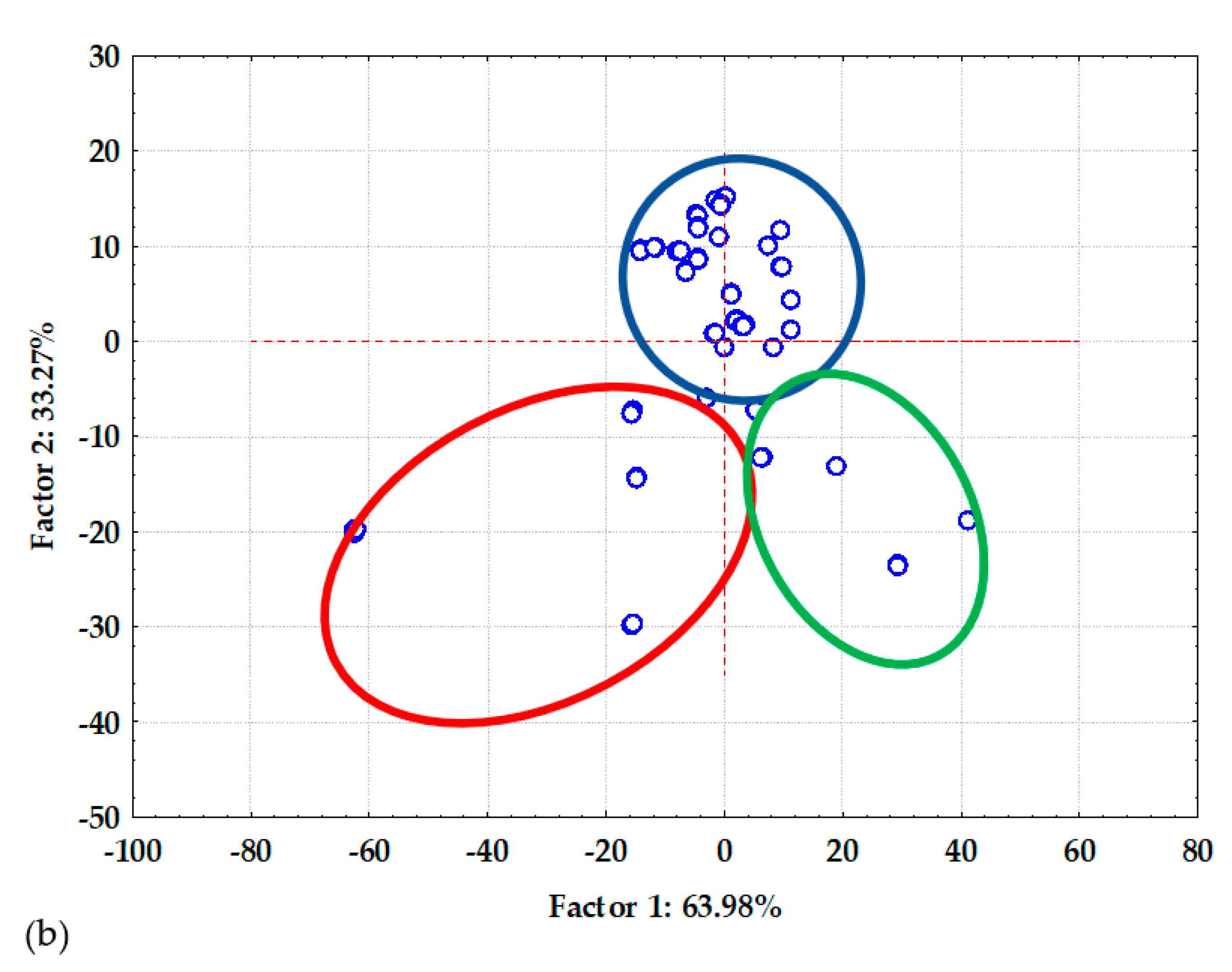 Separations 10 00452 g001b Separations 10 00452 g001b
