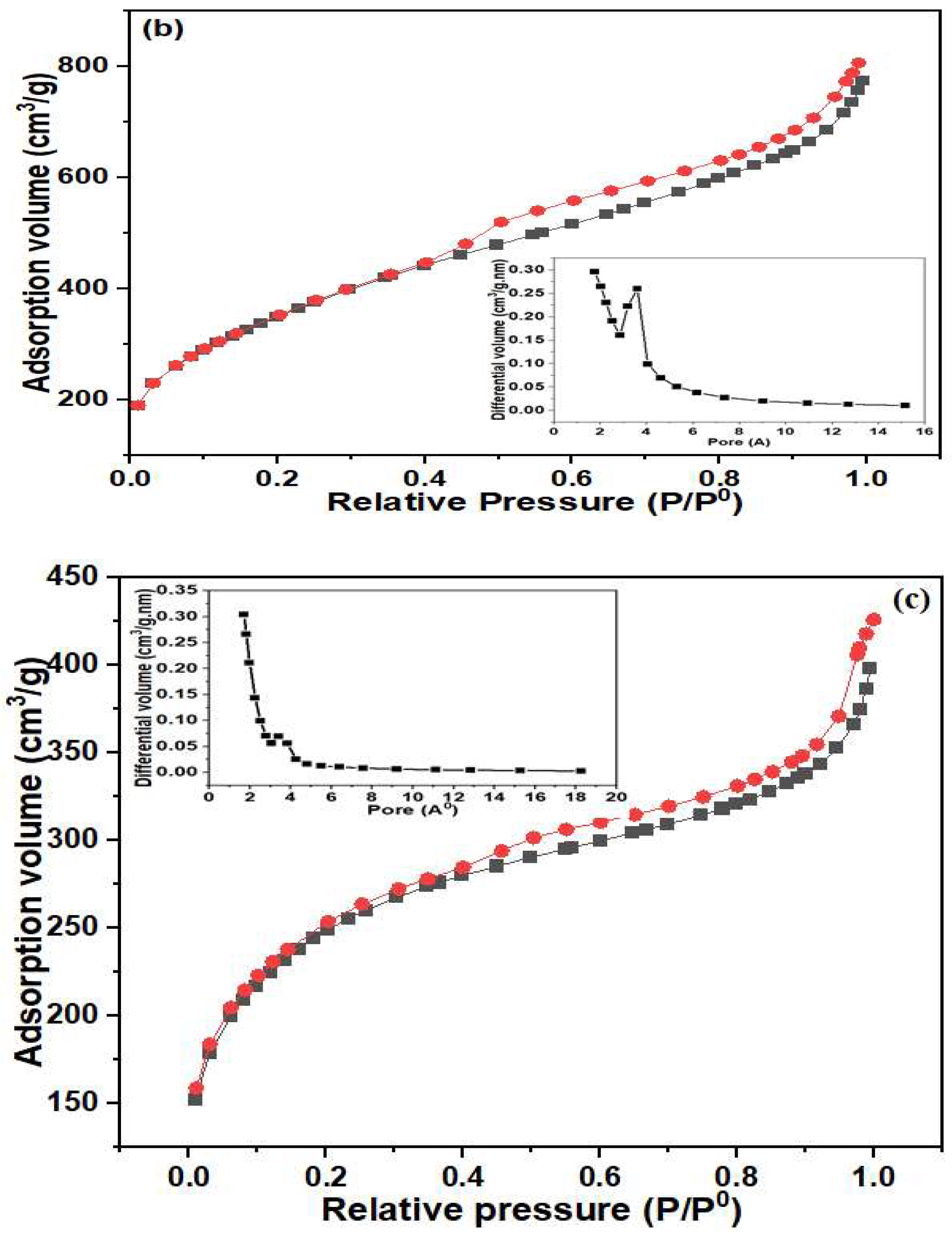Separations 10 00454 g001b