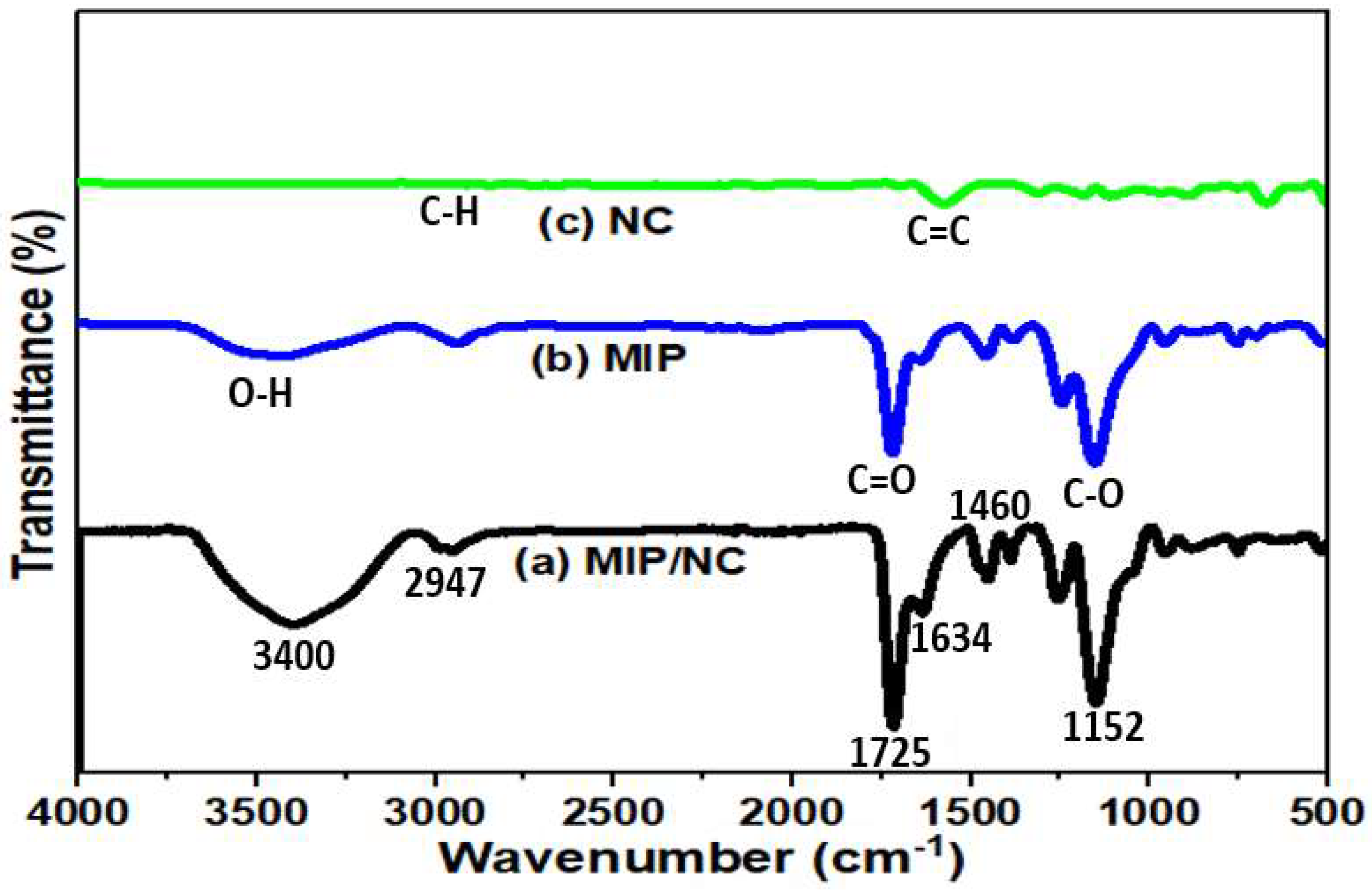 Separations 10 00454 g002