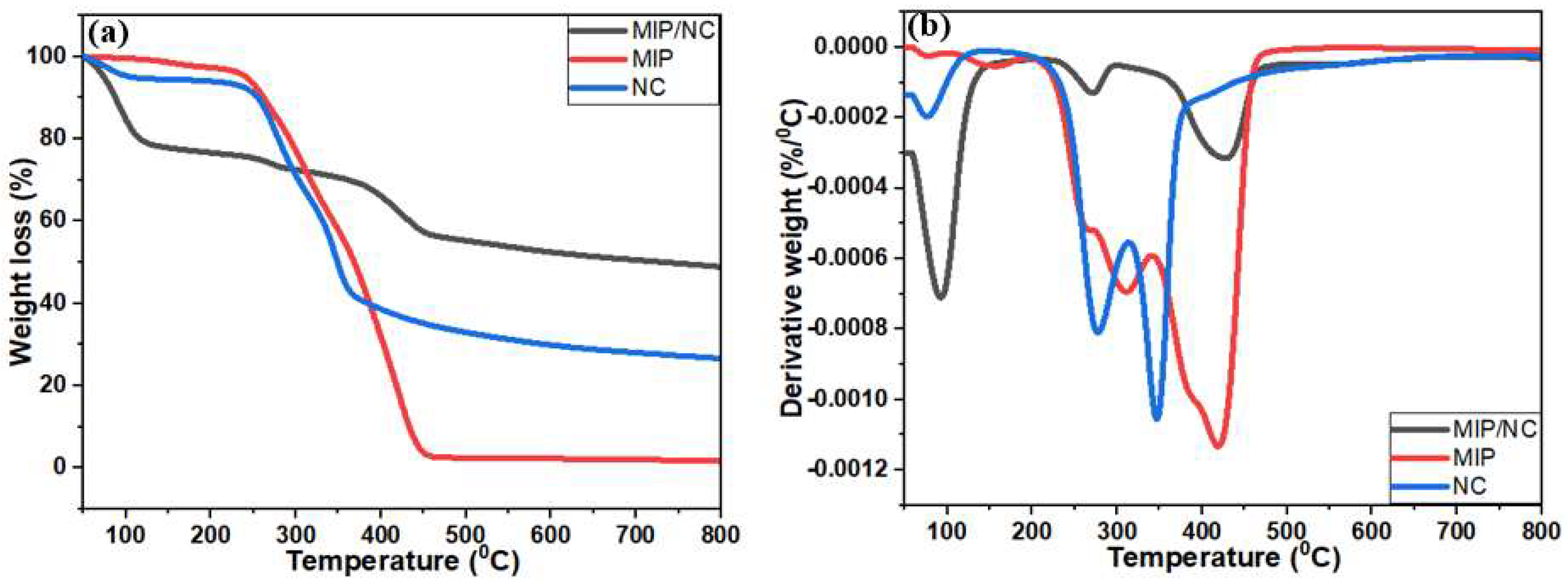 Separations 10 00454 g004