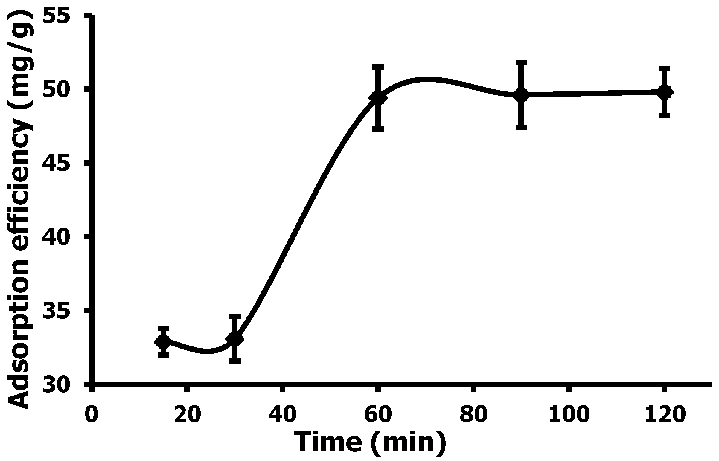 Separations 10 00454 g008