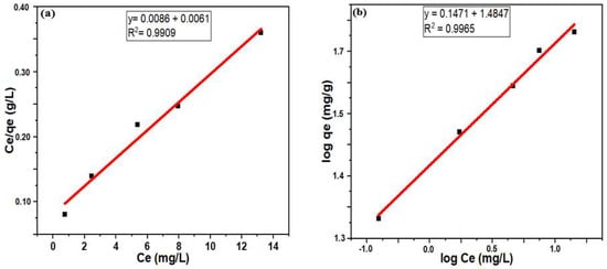 Separations 10 00454 g009