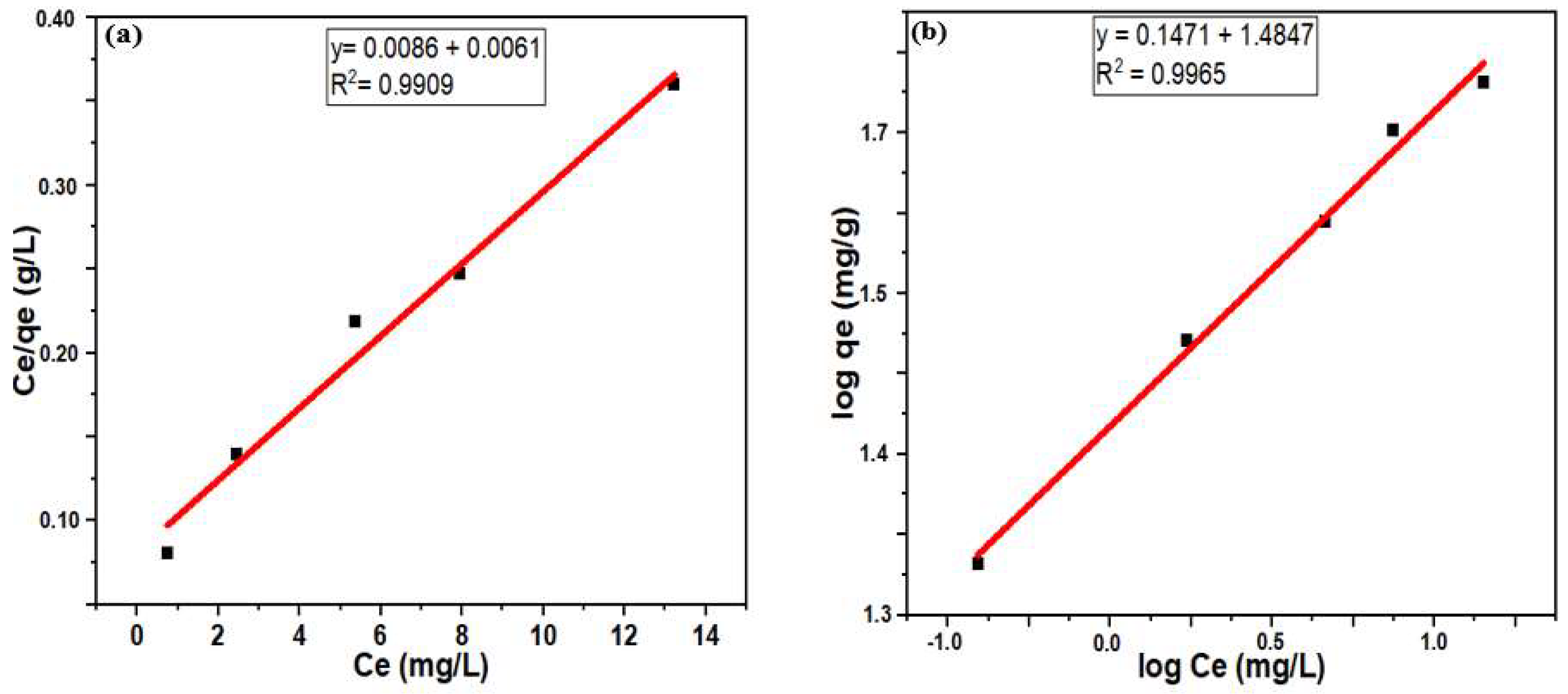 Separations 10 00454 g009