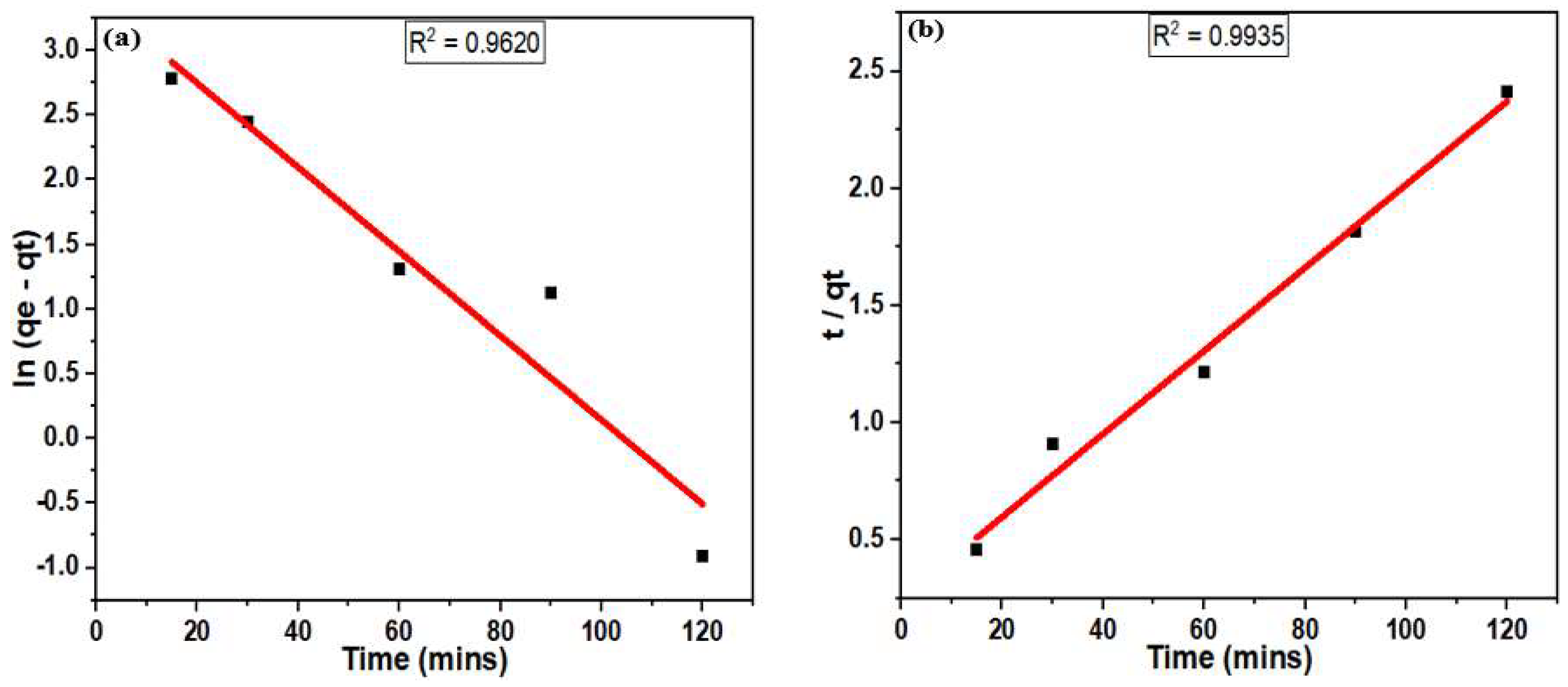 Separations 10 00454 g010