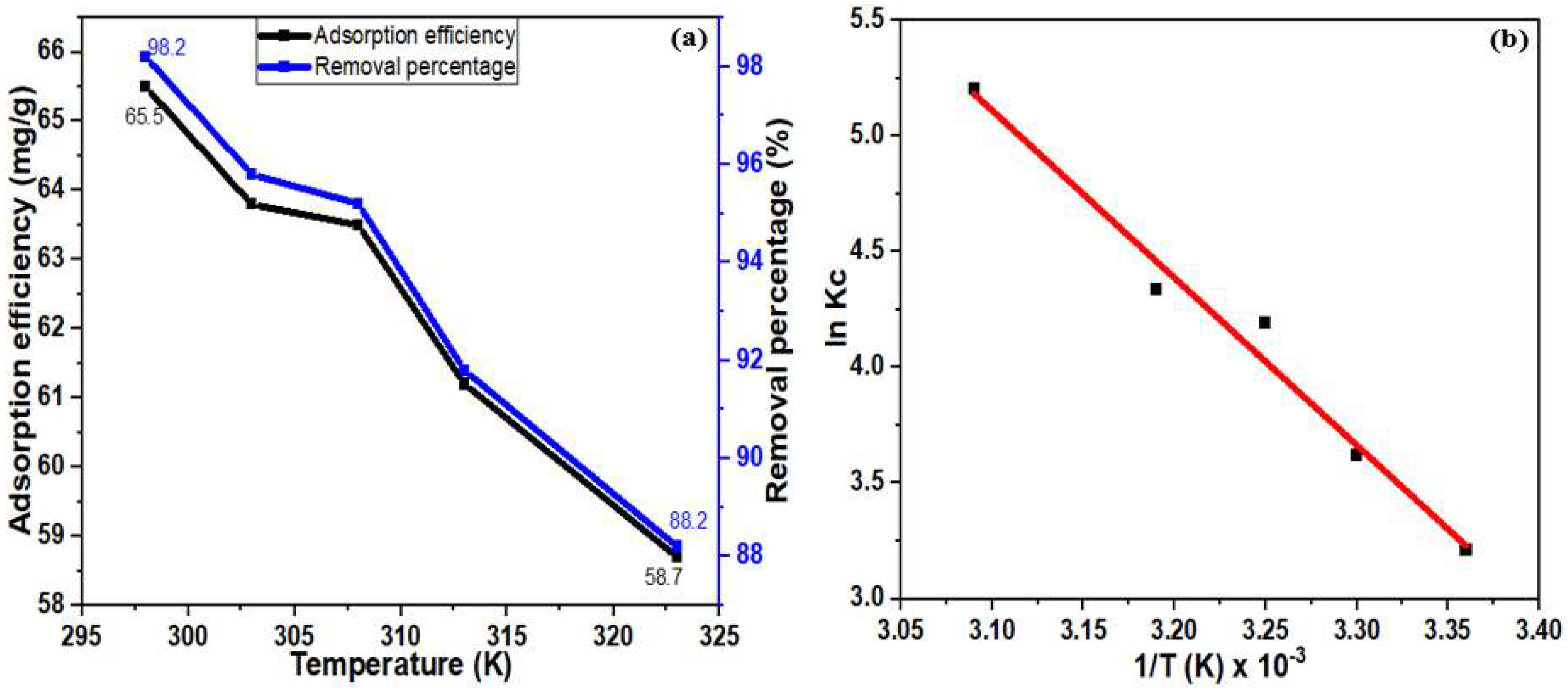 Separations 10 00454 g011