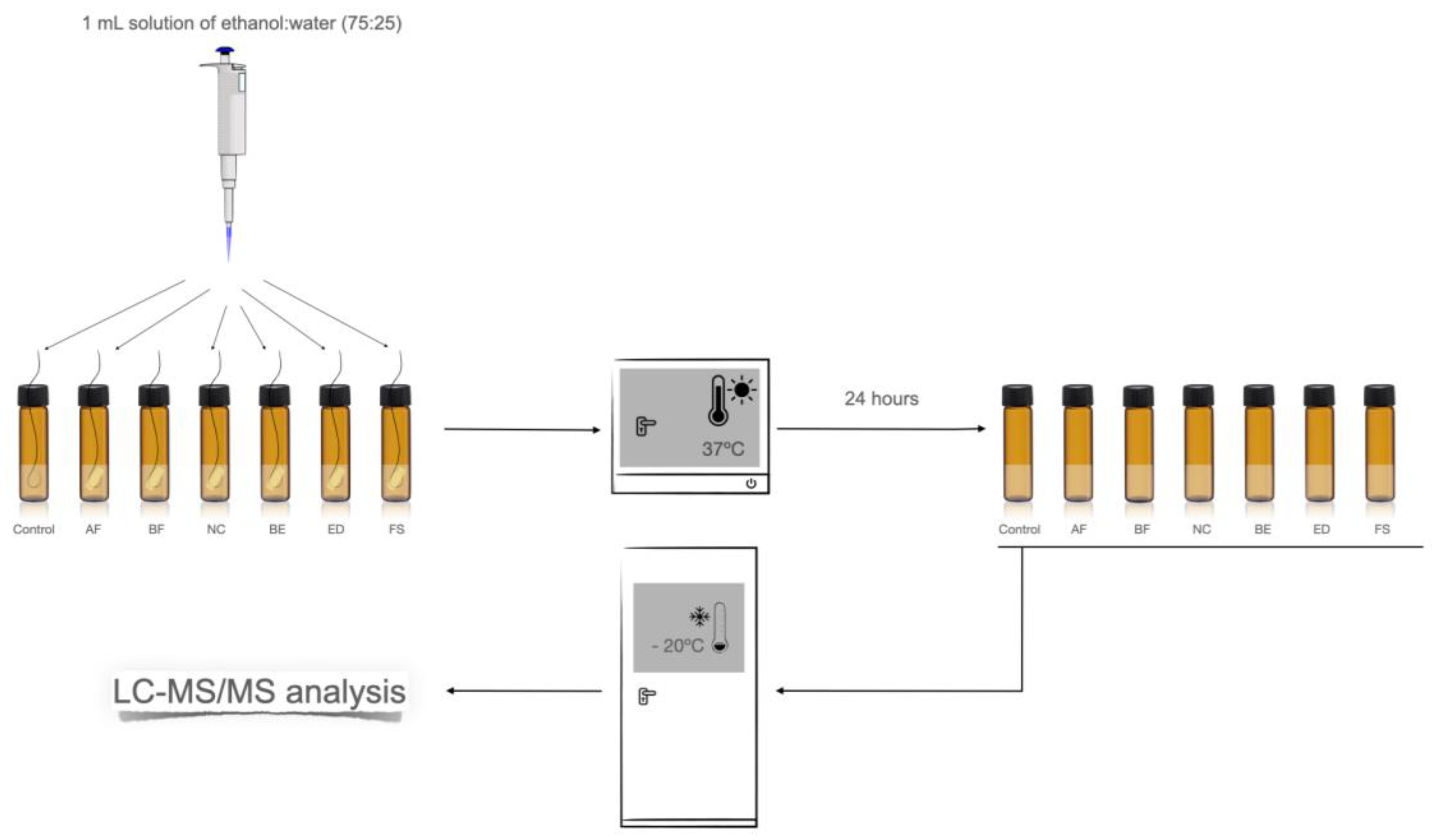 Separations 10 00455 g003