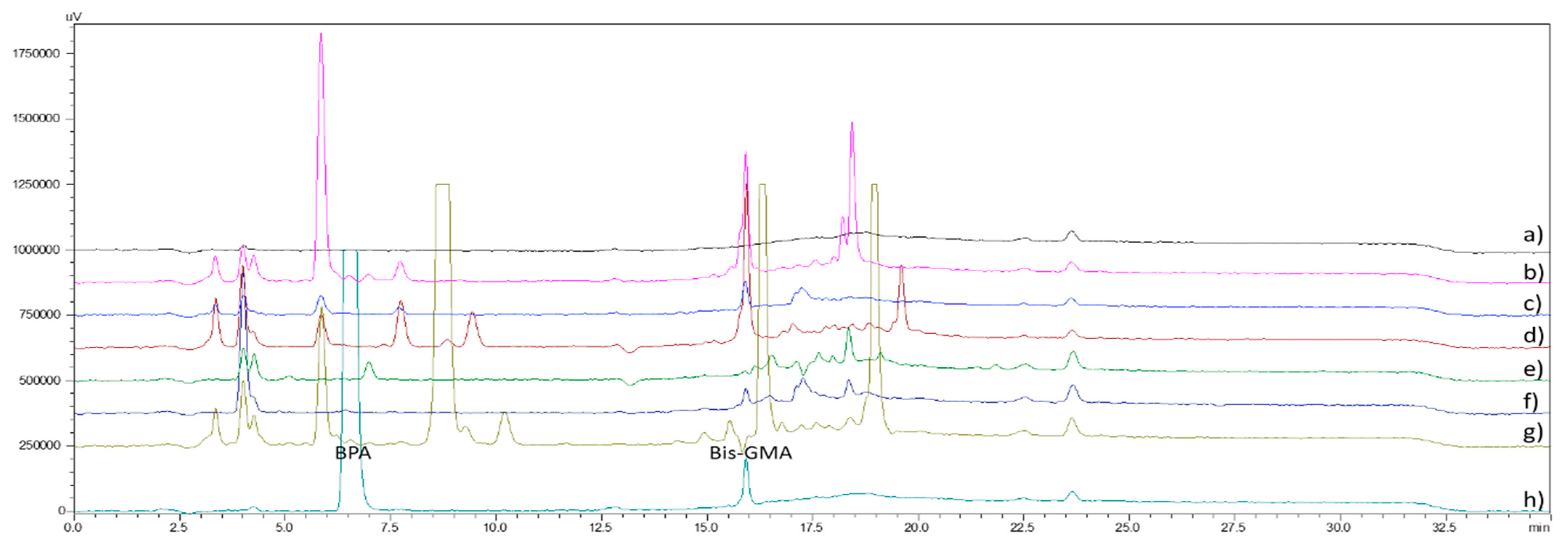 Separations 10 00455 g005