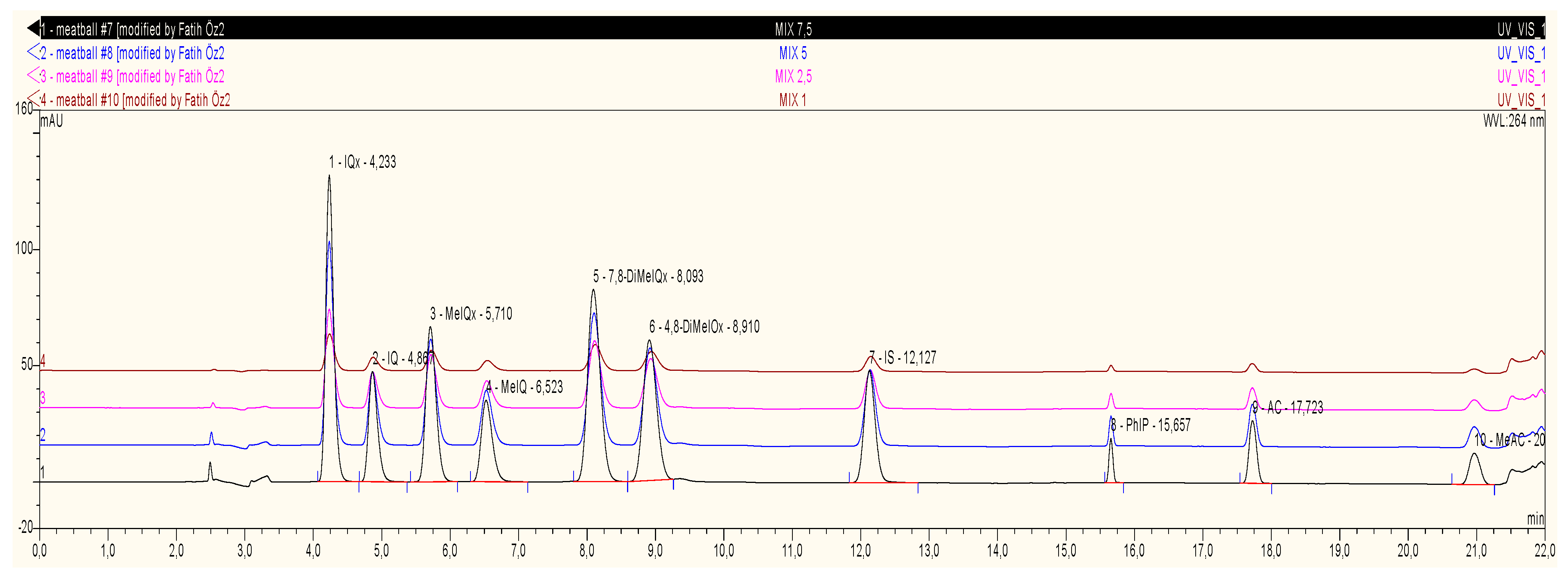 Separations 10 00458 g001b