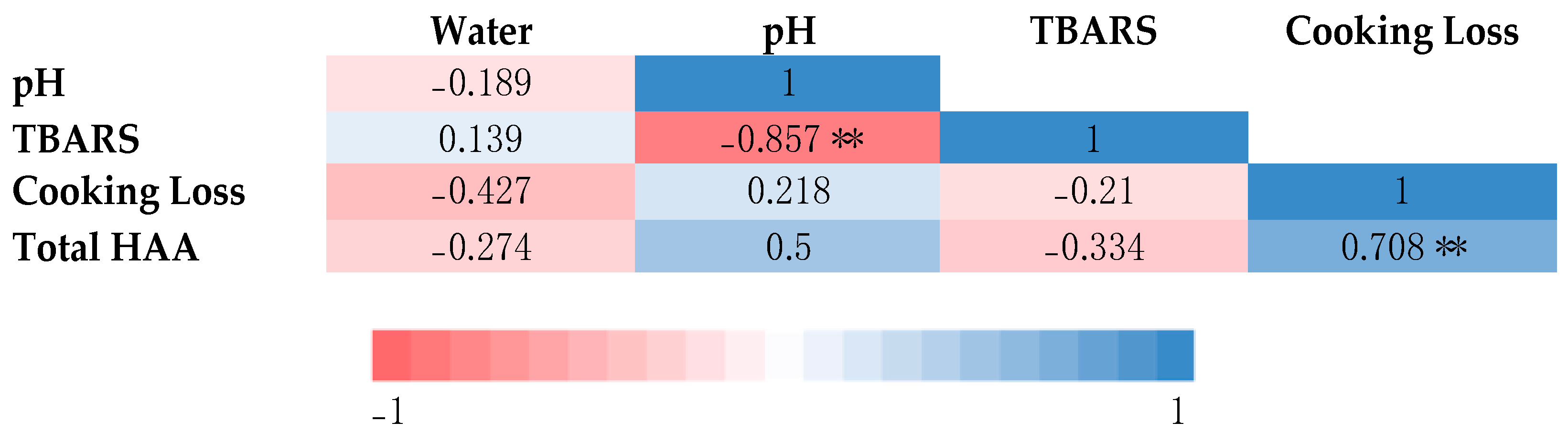 Separations 10 00458 g002