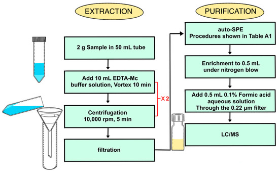 Separations 10 00459 g0a1