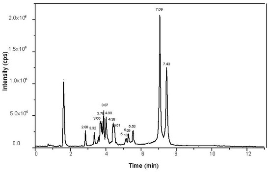 Separations 10 00459 g0a2