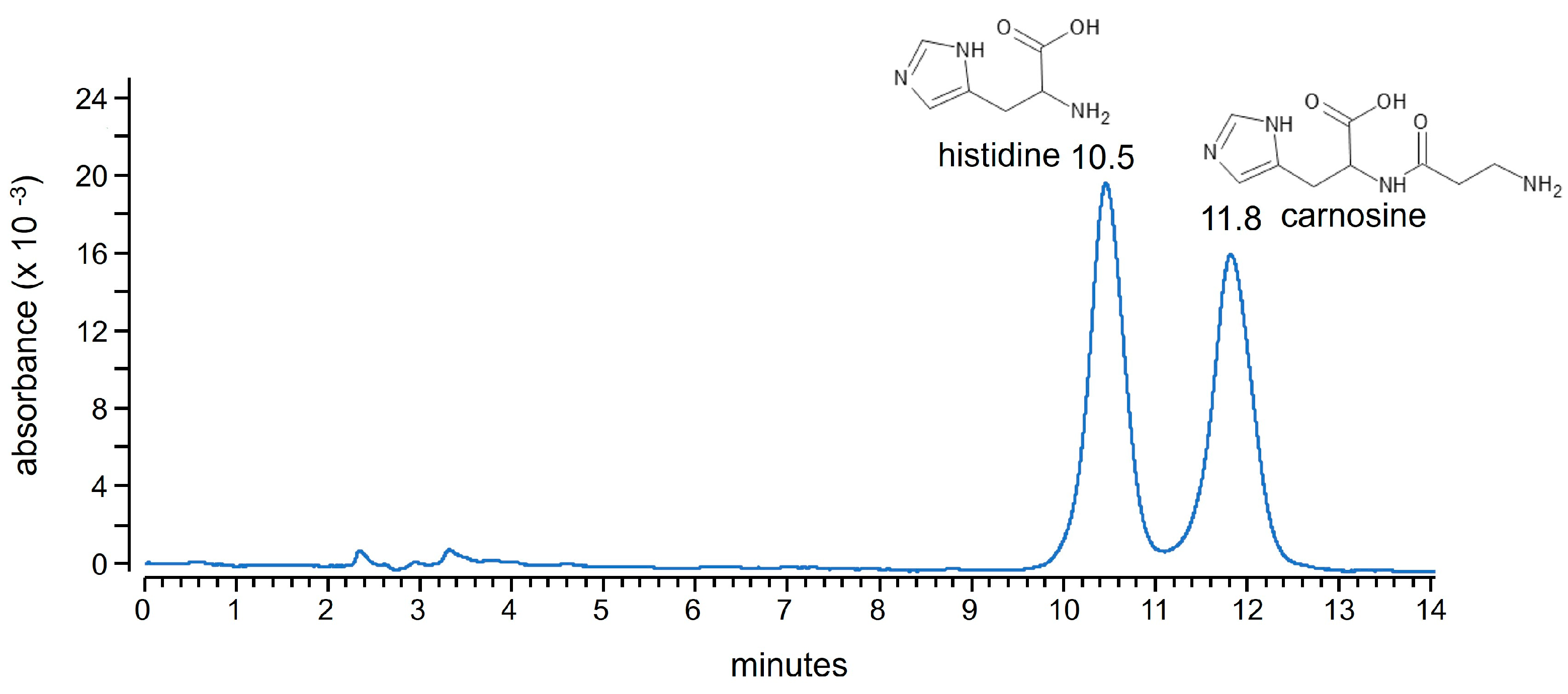 Separations 10 00460 g001