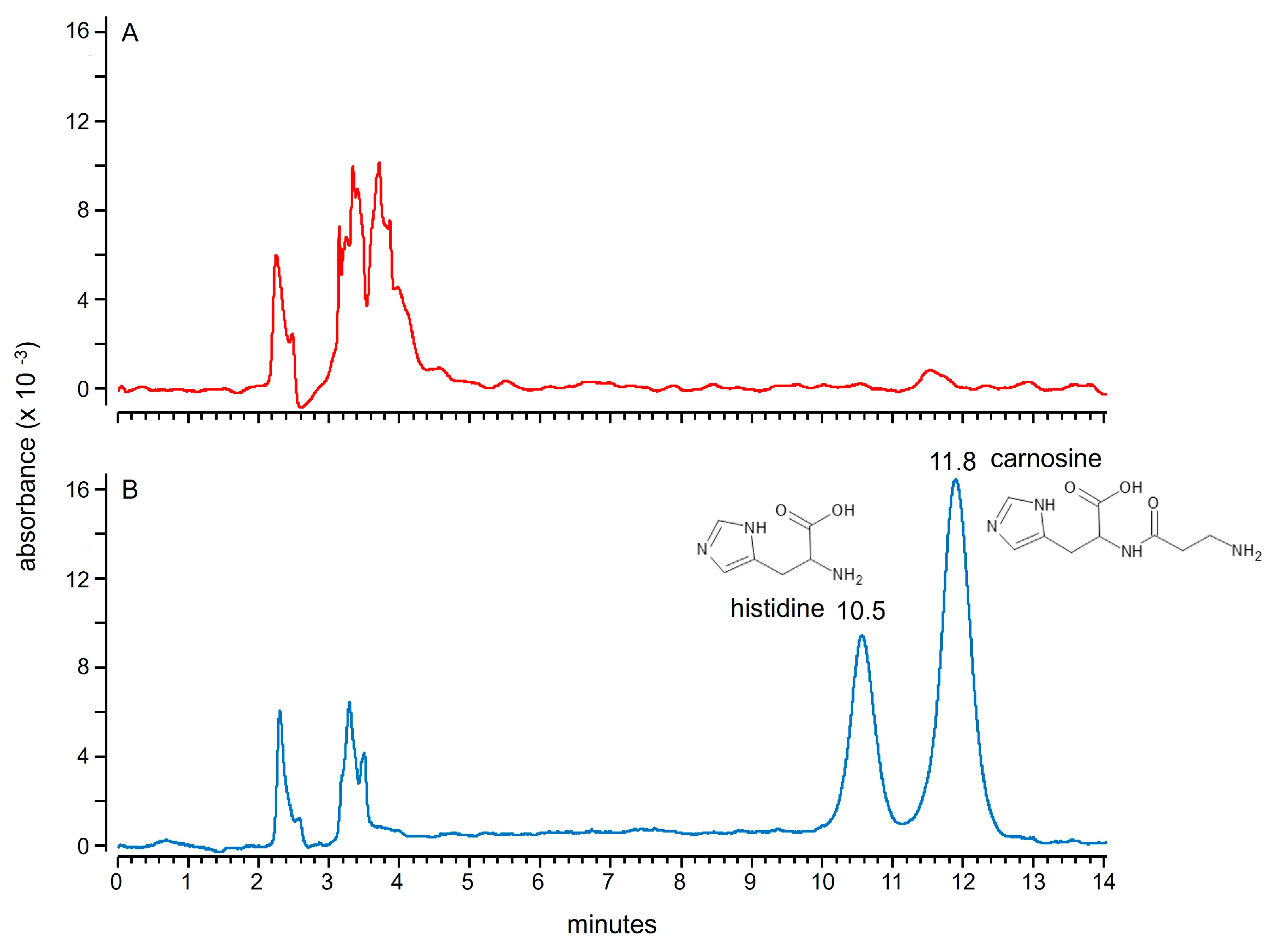 Separations 10 00460 g003