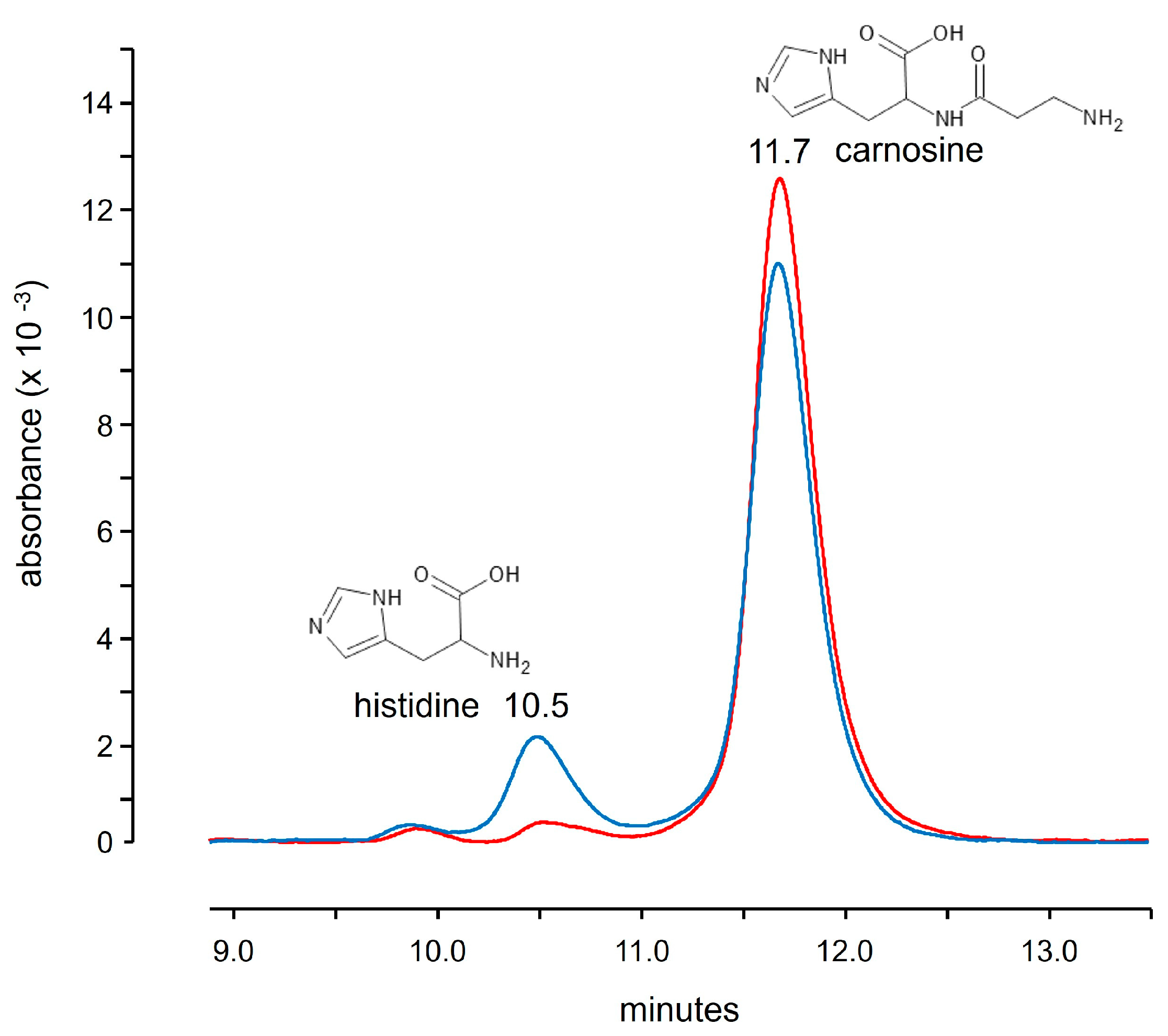 Separations 10 00460 g004