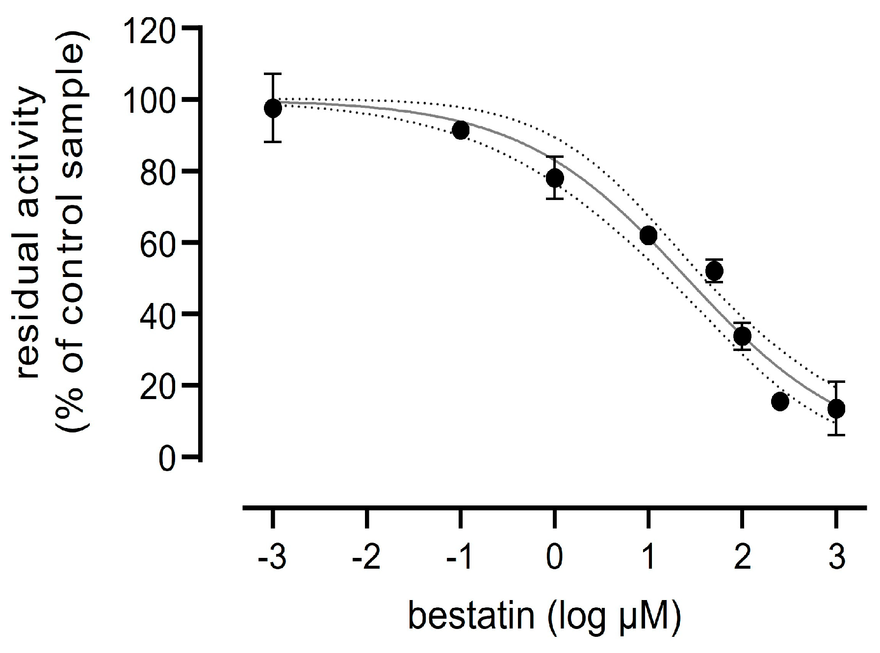 Separations 10 00460 g005