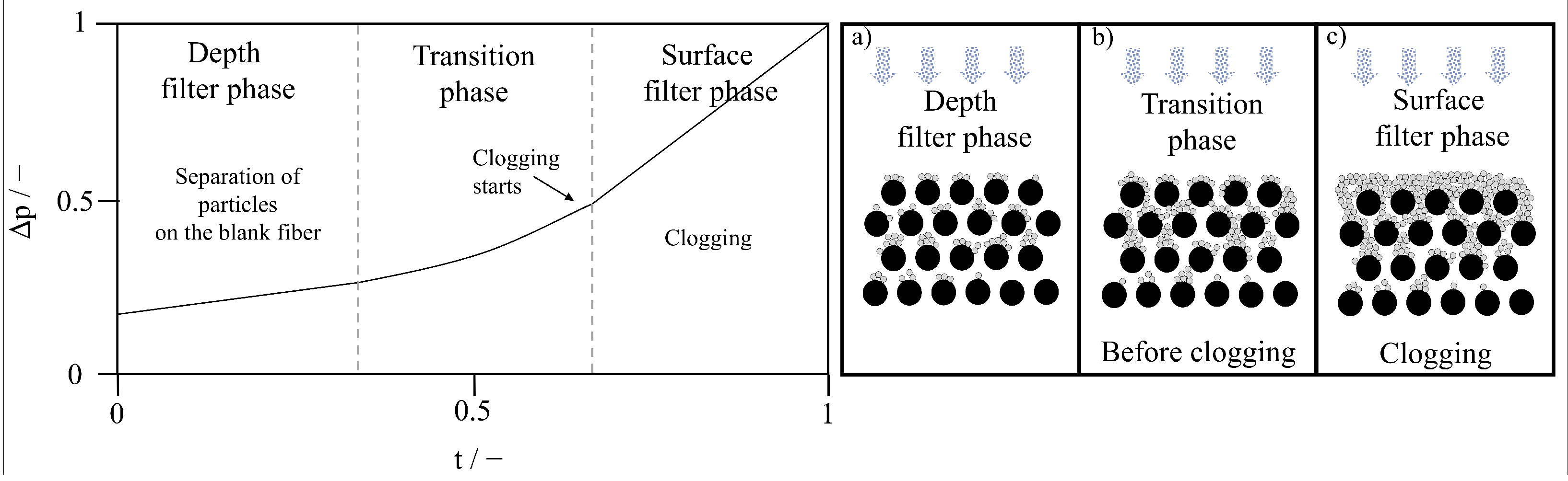 Separations 10 00462 g001