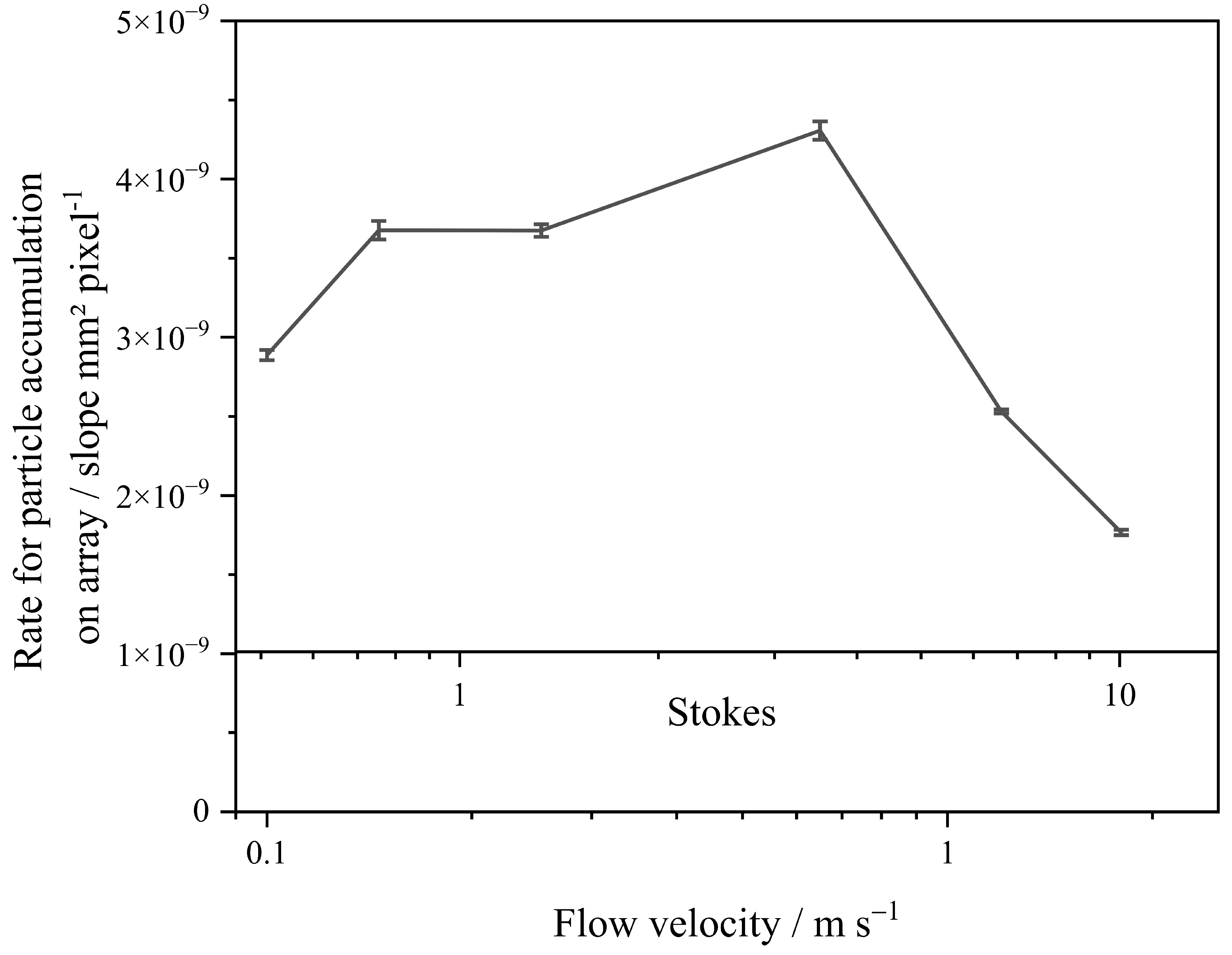 Separations 10 00462 g011