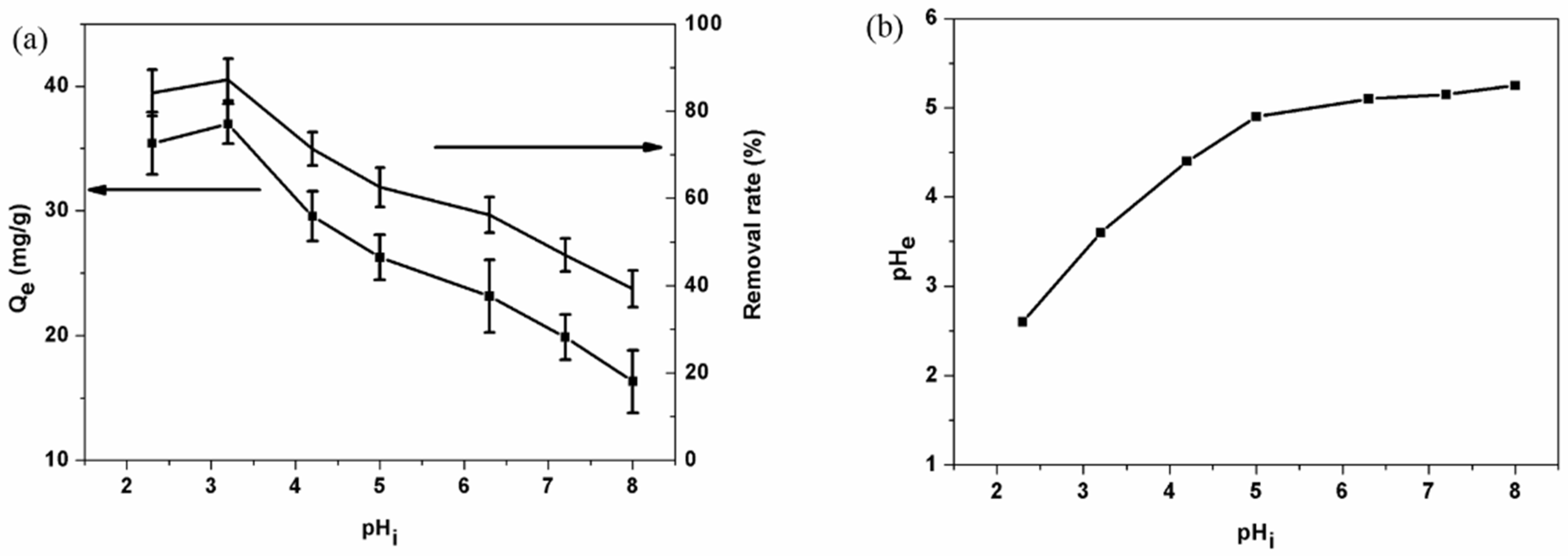 Separations 10 00463 g005