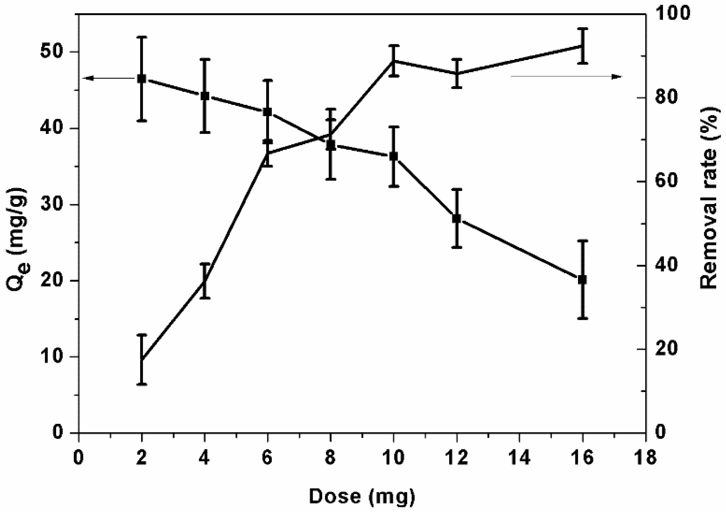 Separations 10 00463 g006