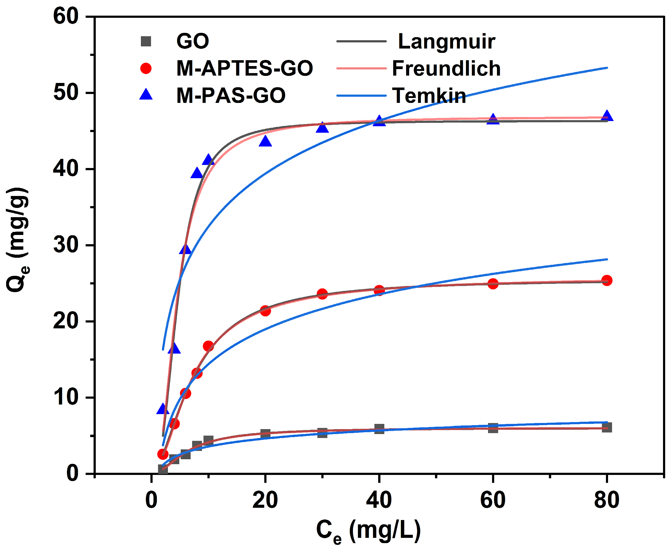 Separations 10 00463 g008