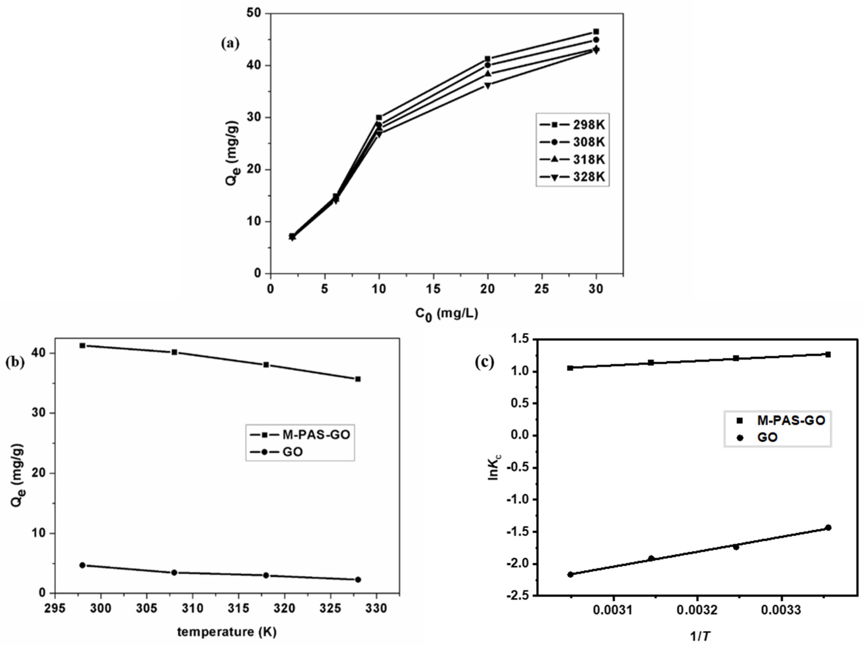 Separations 10 00463 g009