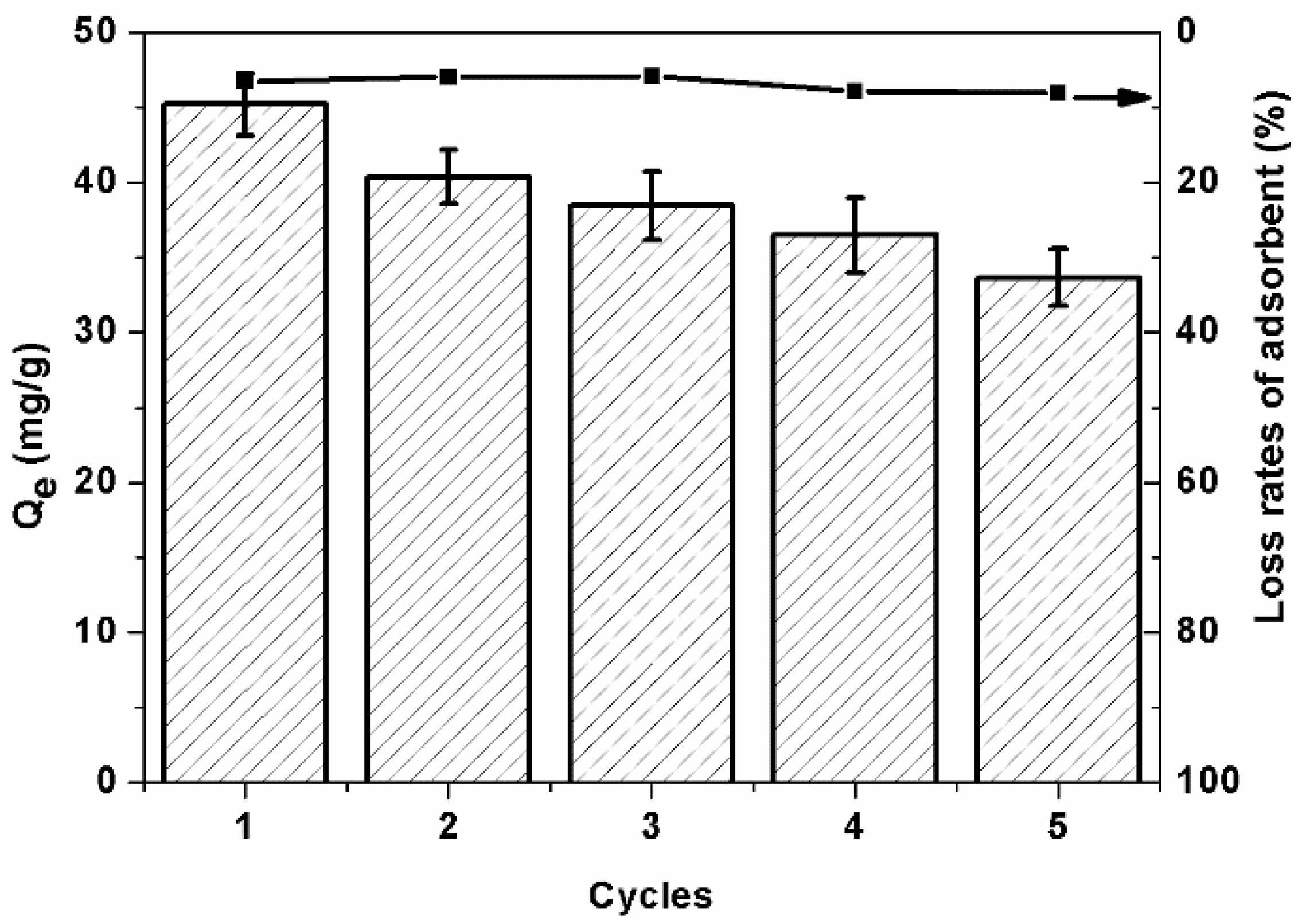 Separations 10 00463 g010
