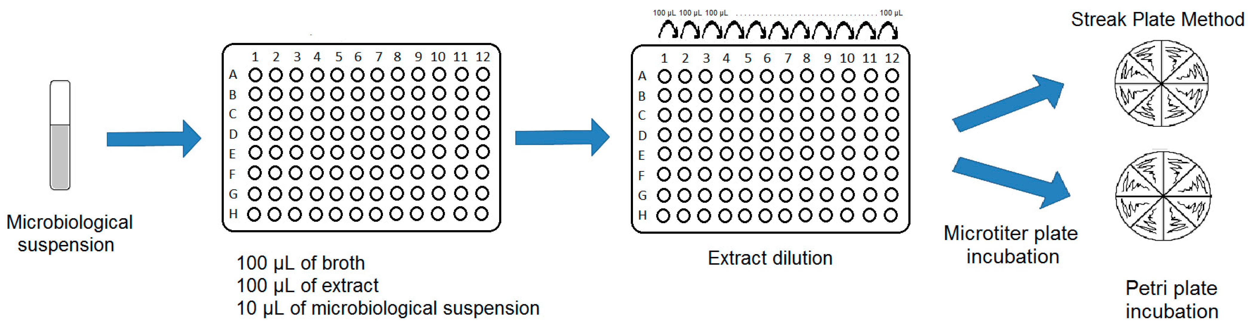 Separations 10 00465 g002