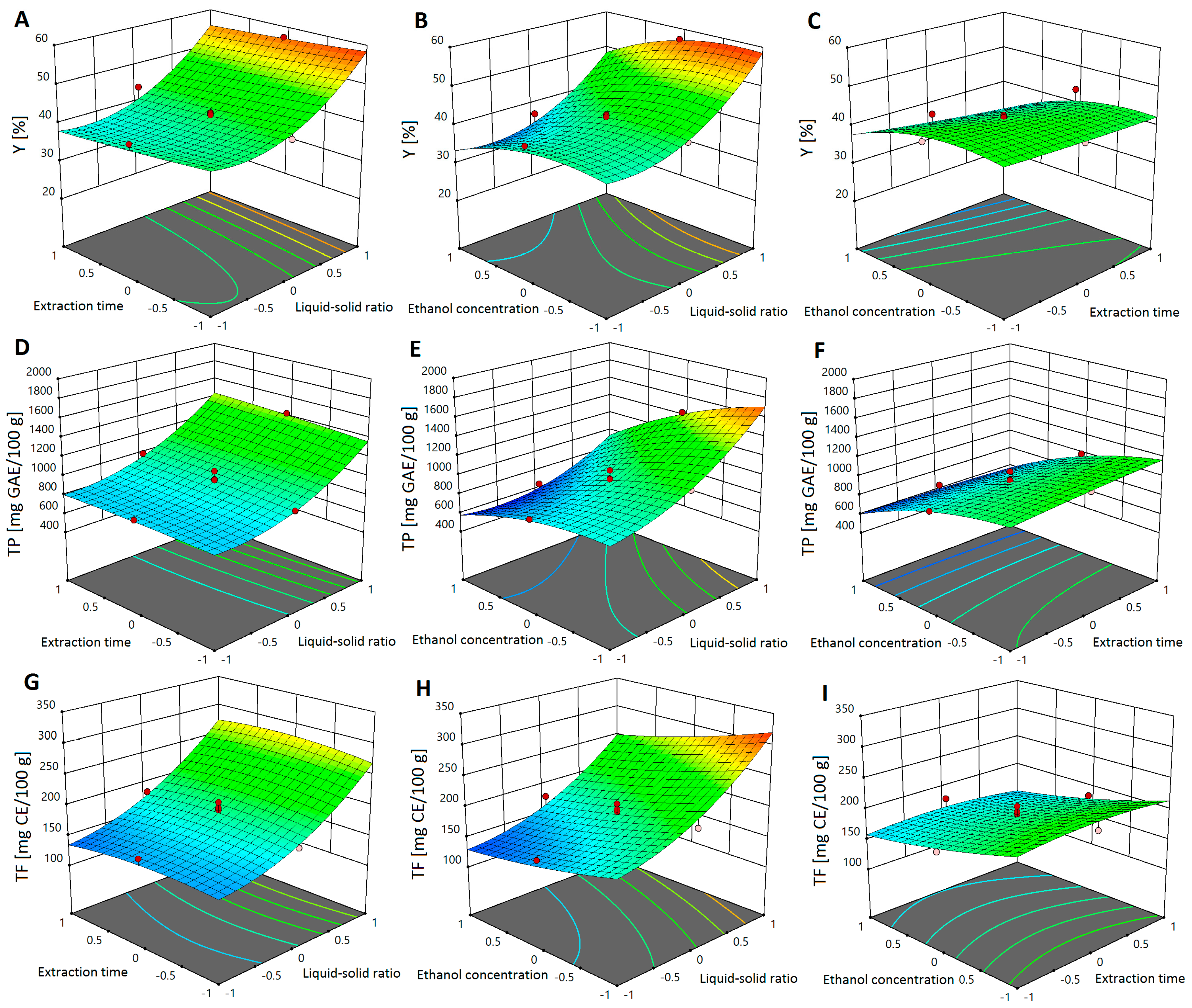 Separations 10 00465 g003