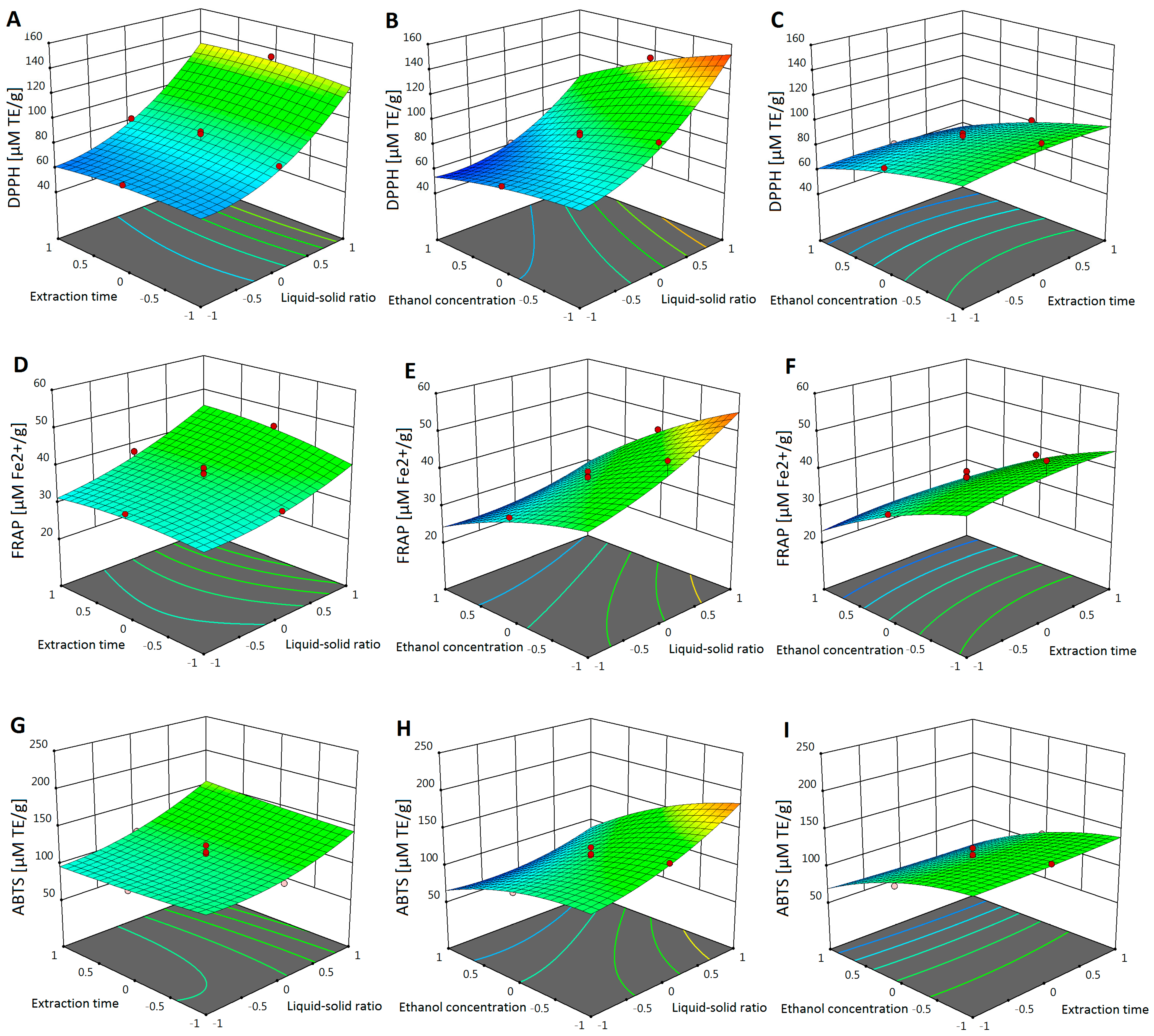 Separations 10 00465 g004