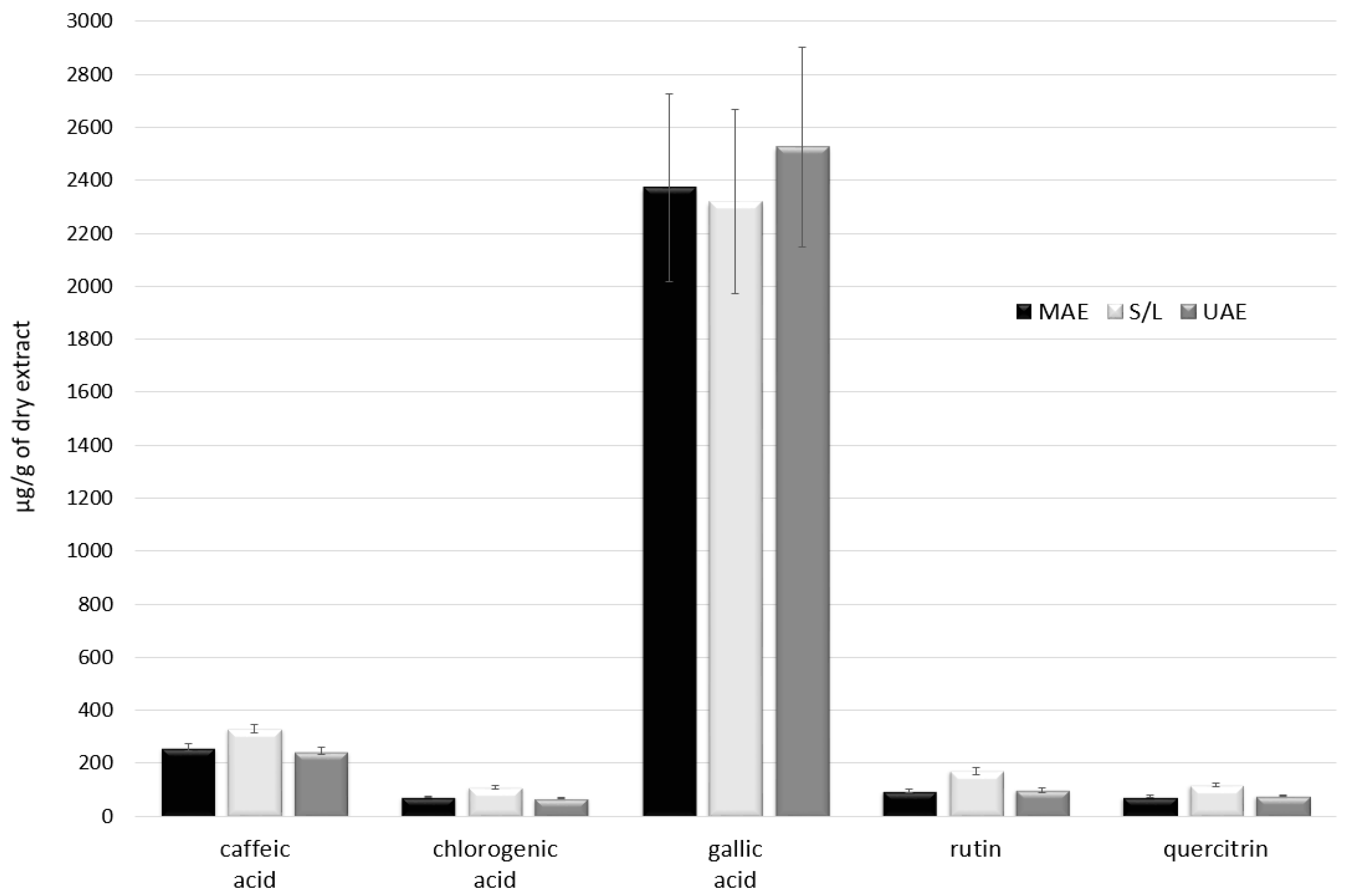 Separations 10 00465 g005
