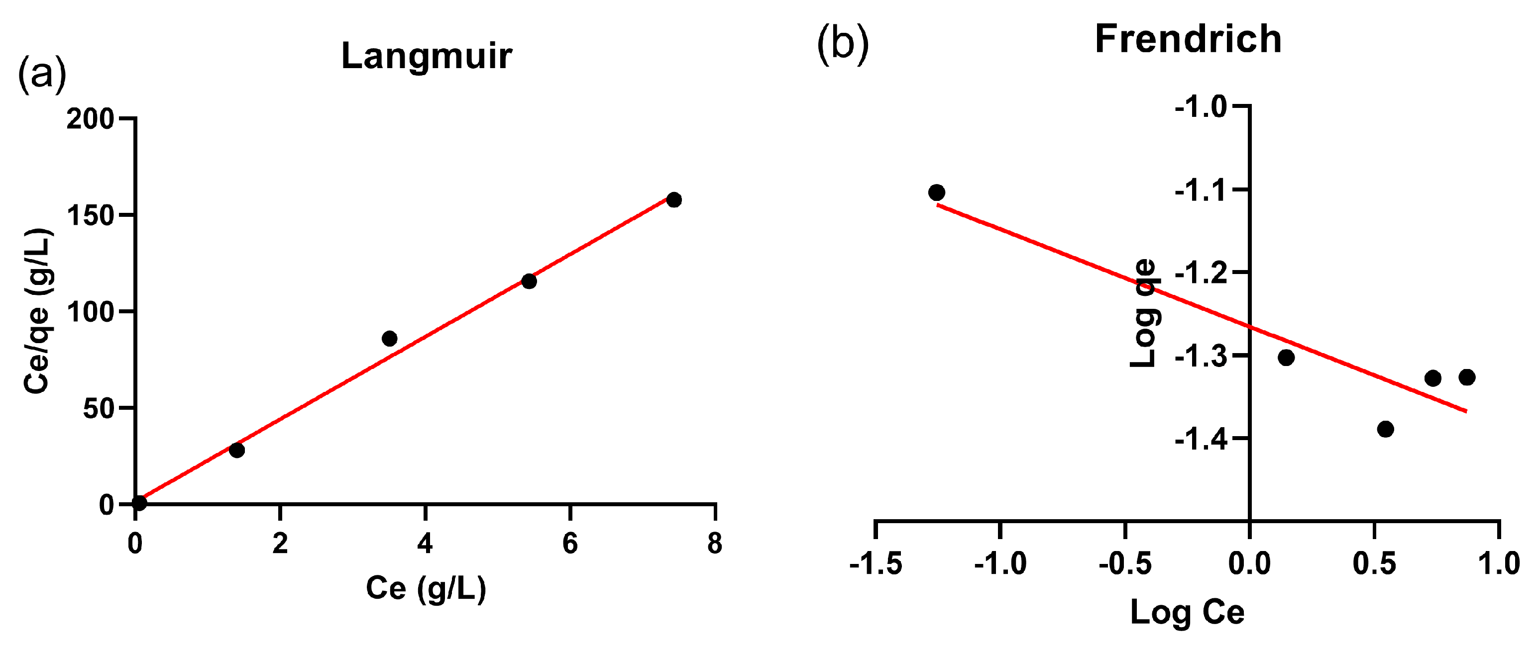 Separations 10 00466 g006