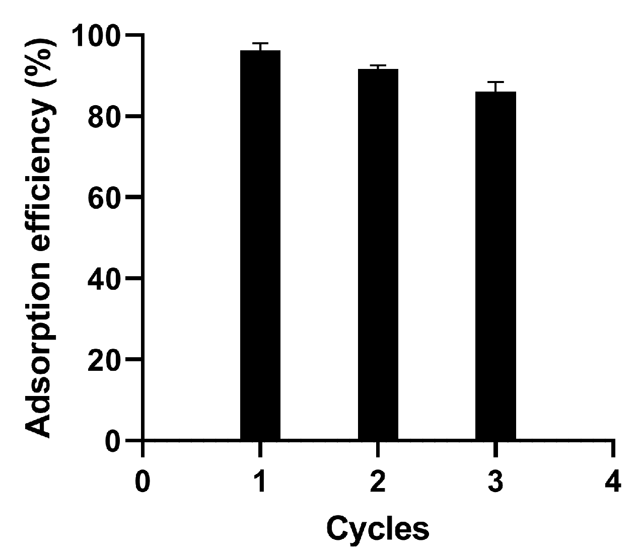 Separations 10 00466 g007