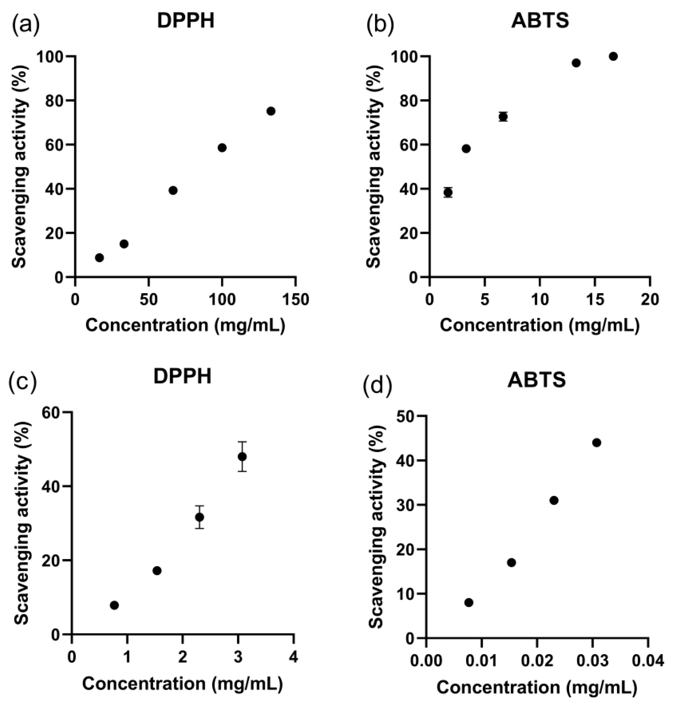 Separations 10 00466 g008