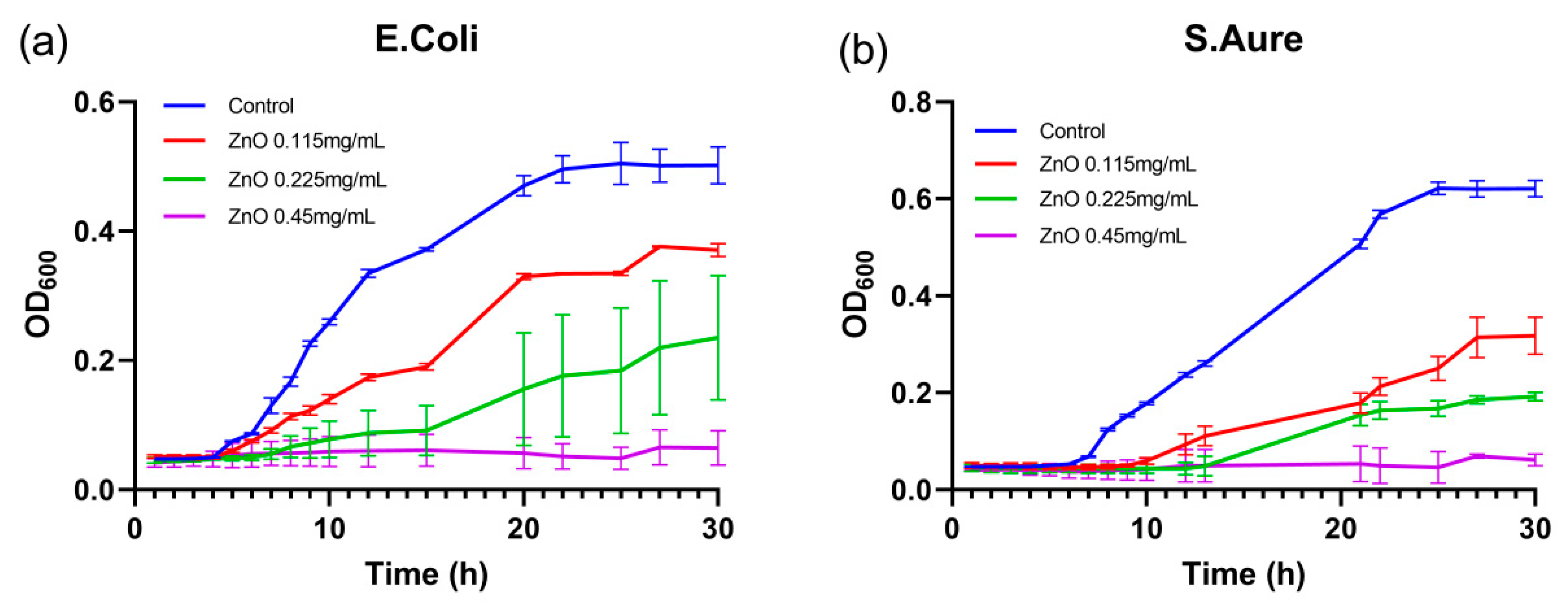 Separations 10 00466 g010