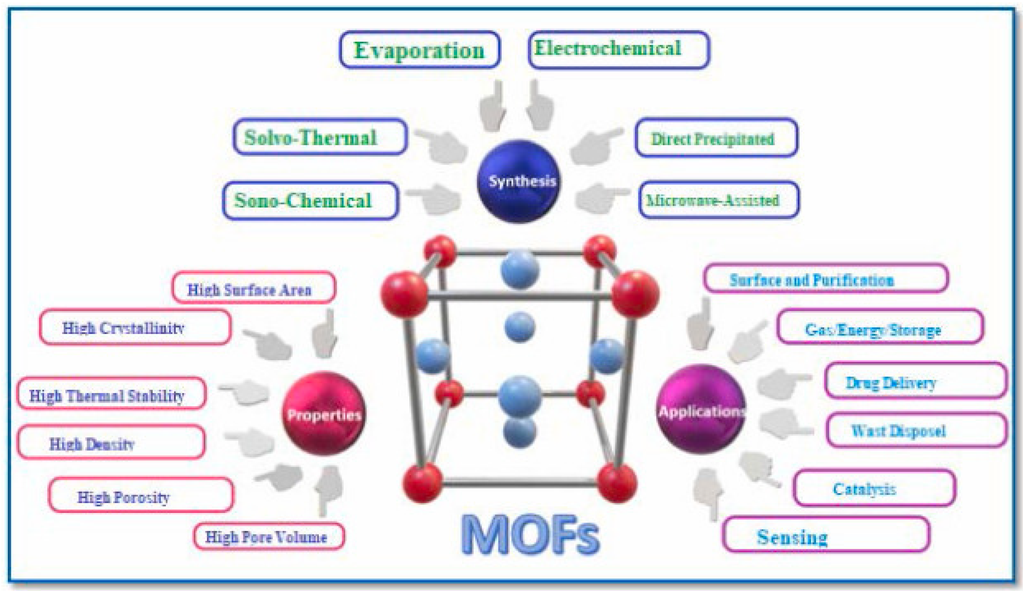 Separations 10 00467 g001