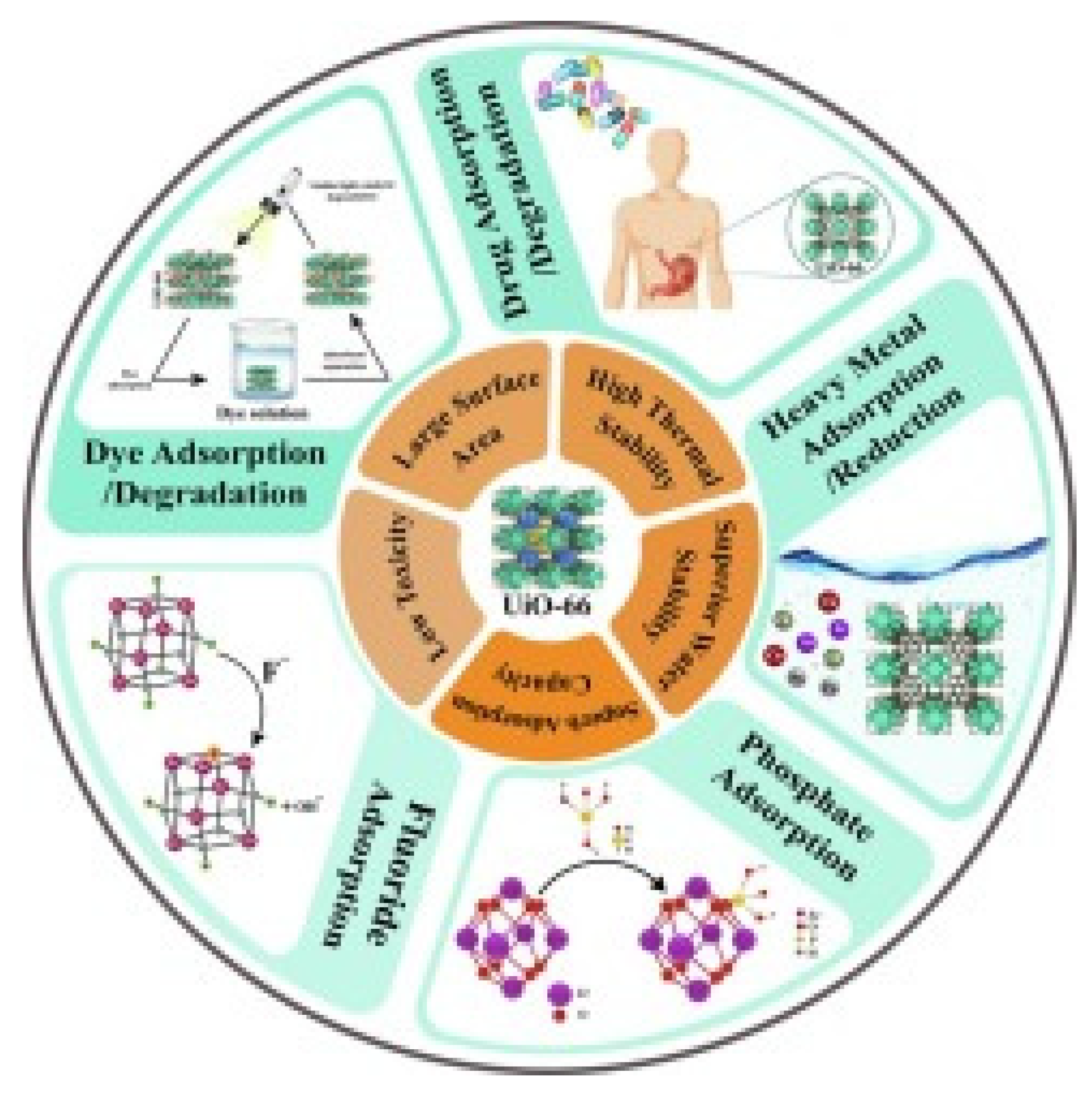 Separations 10 00467 g002