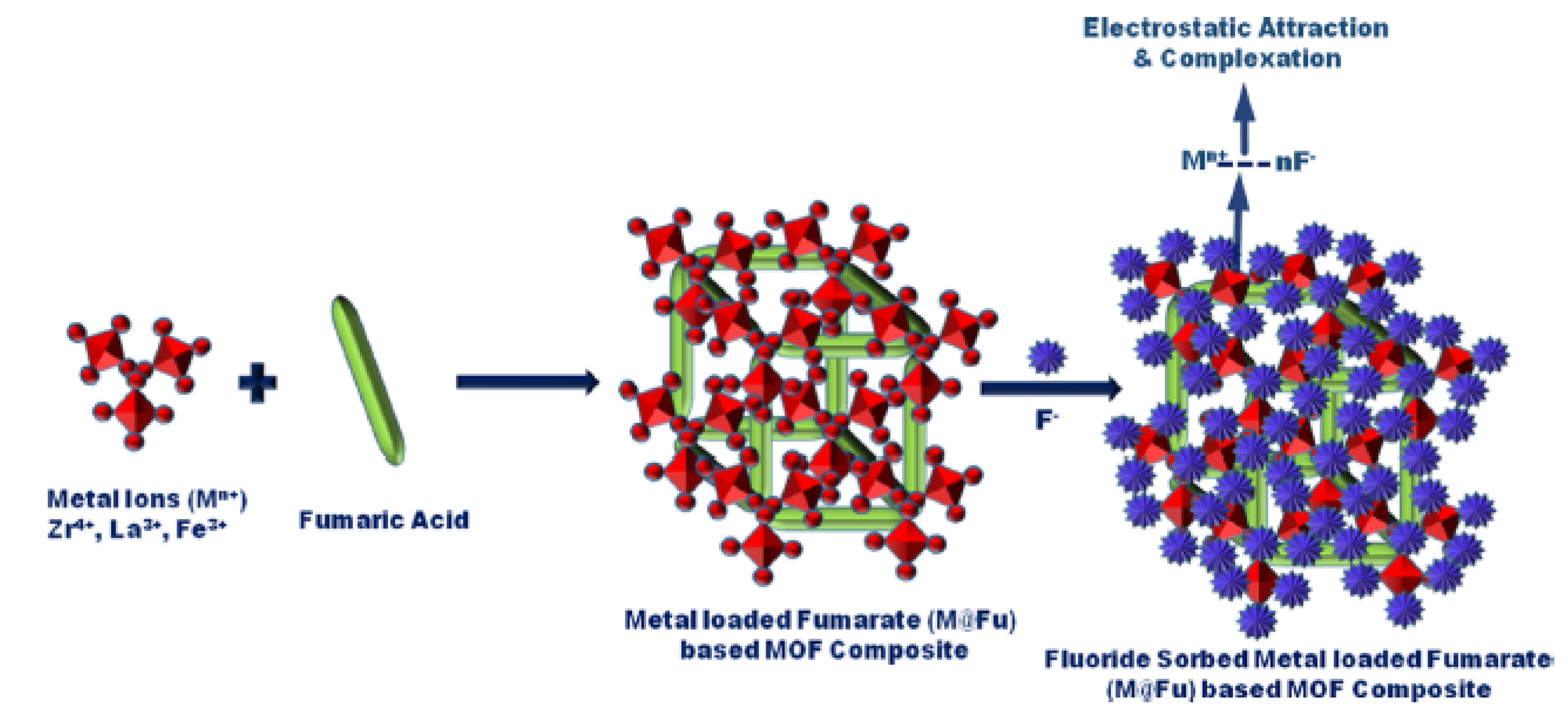 Separations 10 00467 g011