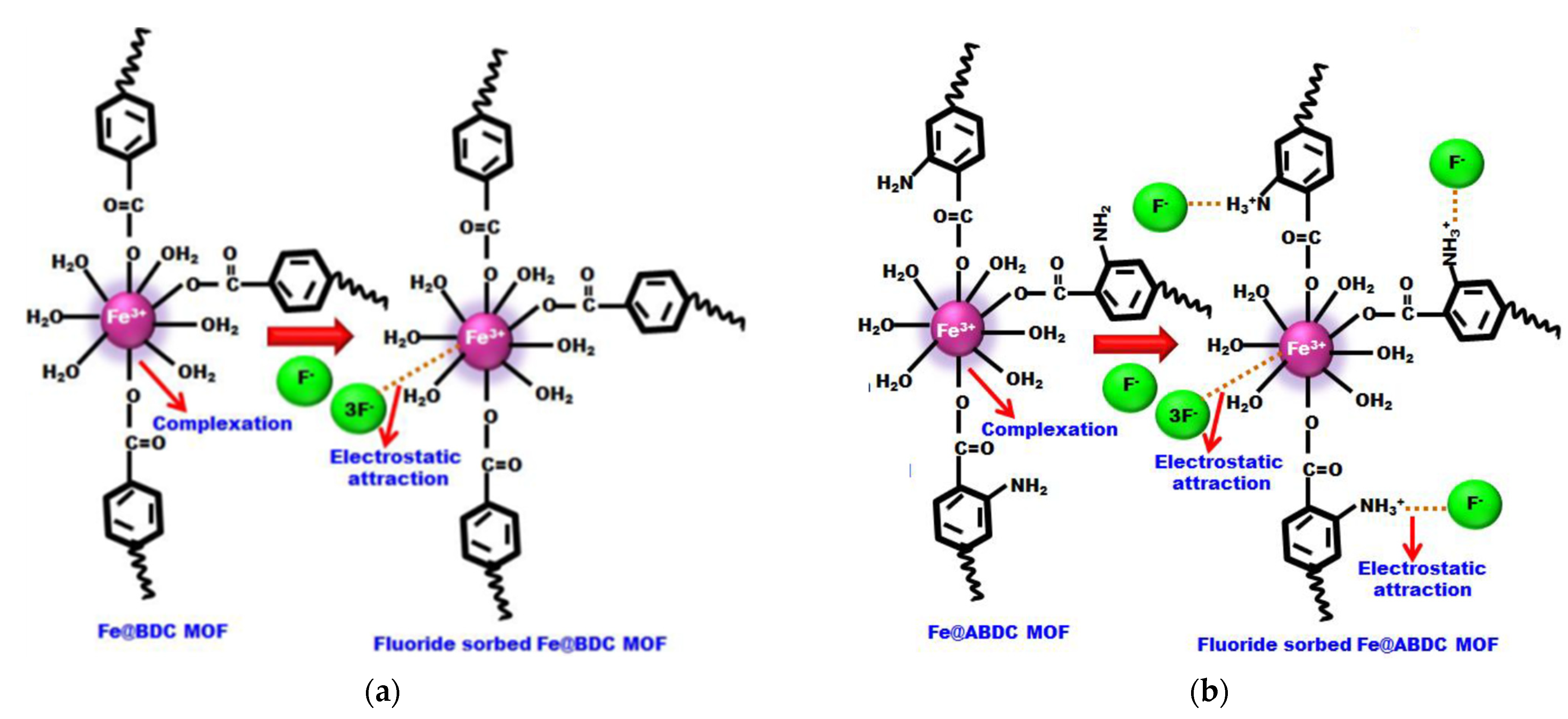 Separations 10 00467 g012