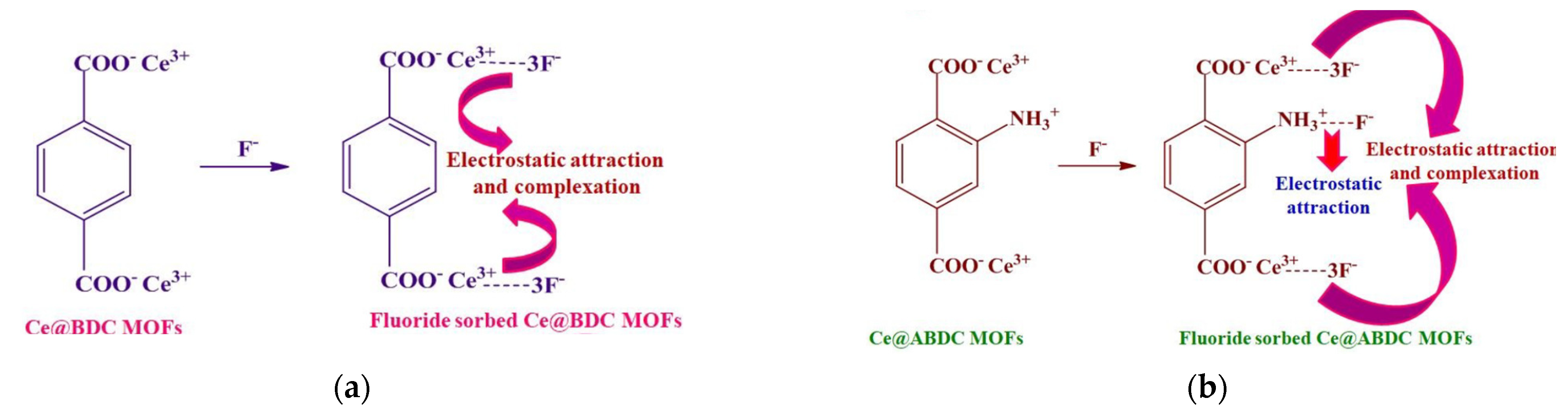 Separations 10 00467 g013