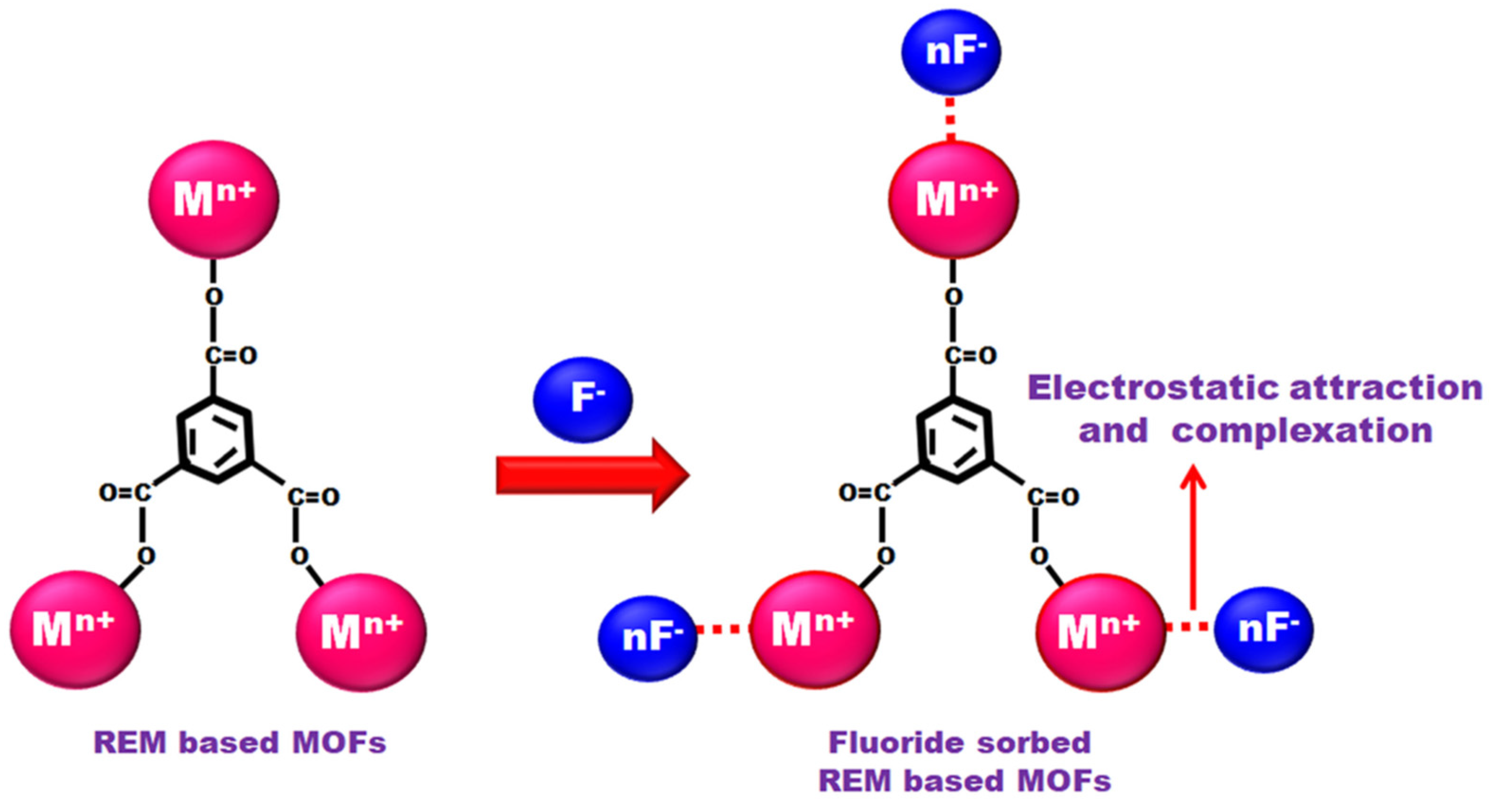 Separations 10 00467 g014