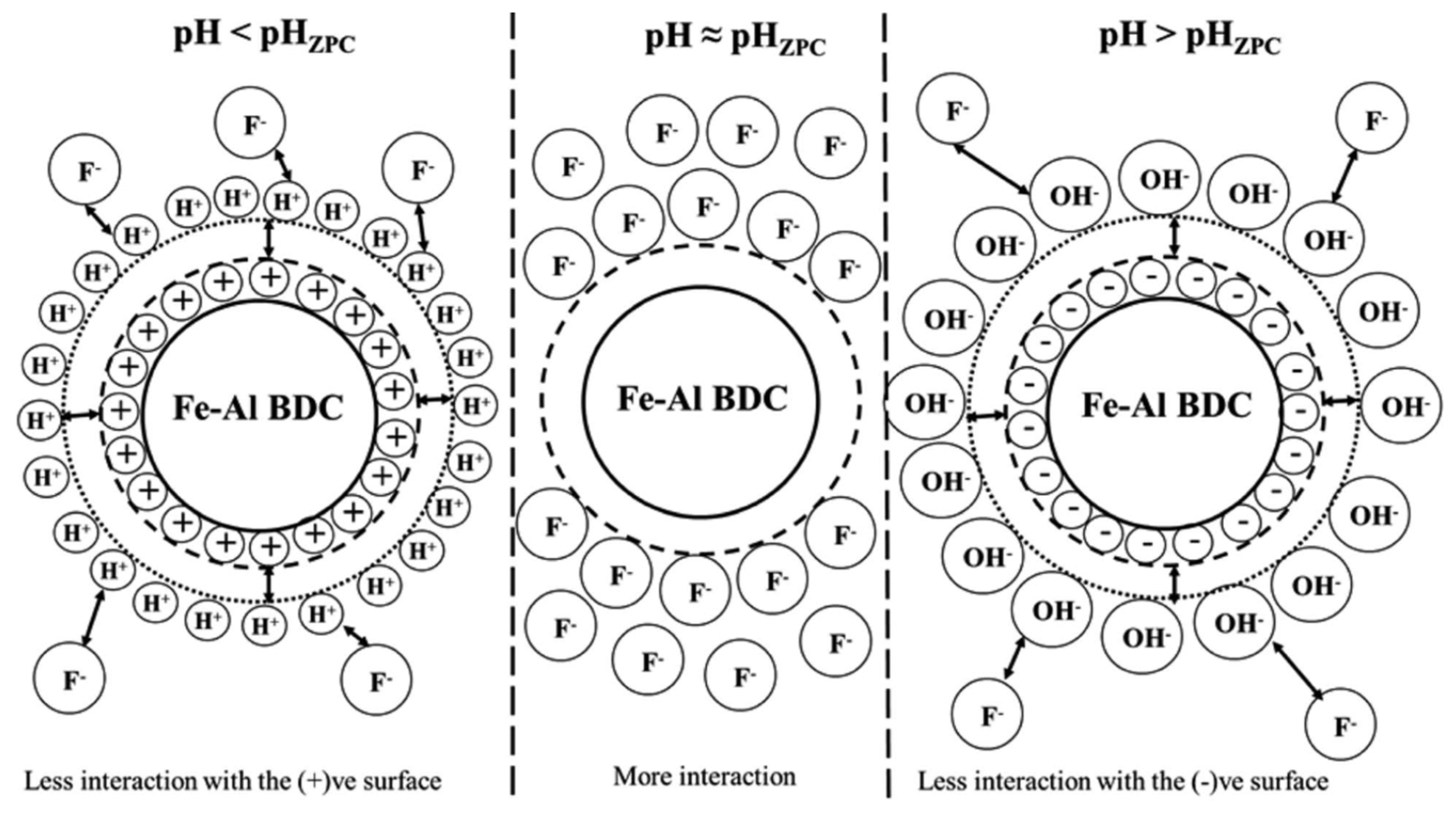 Separations 10 00467 g016