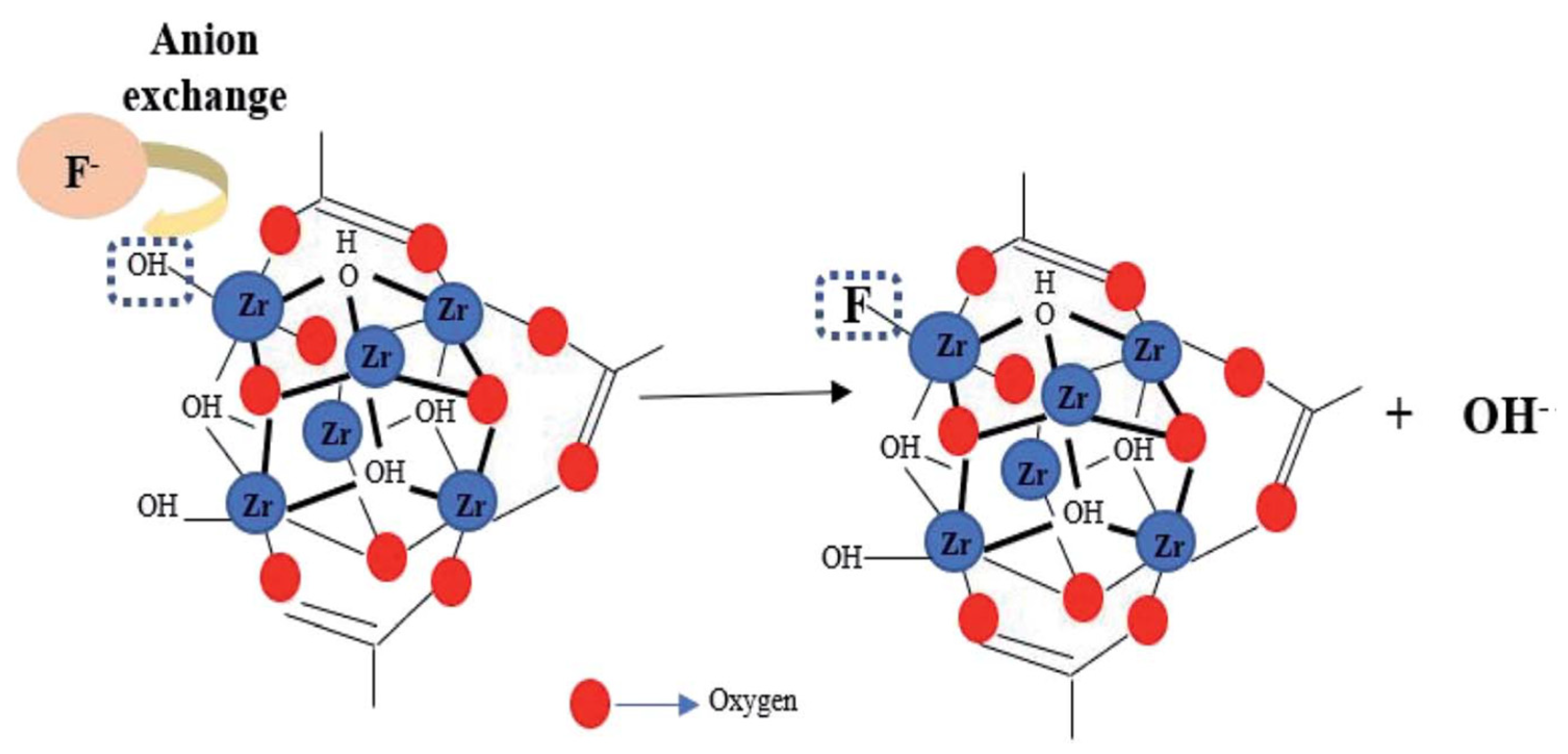 Separations 10 00467 g018