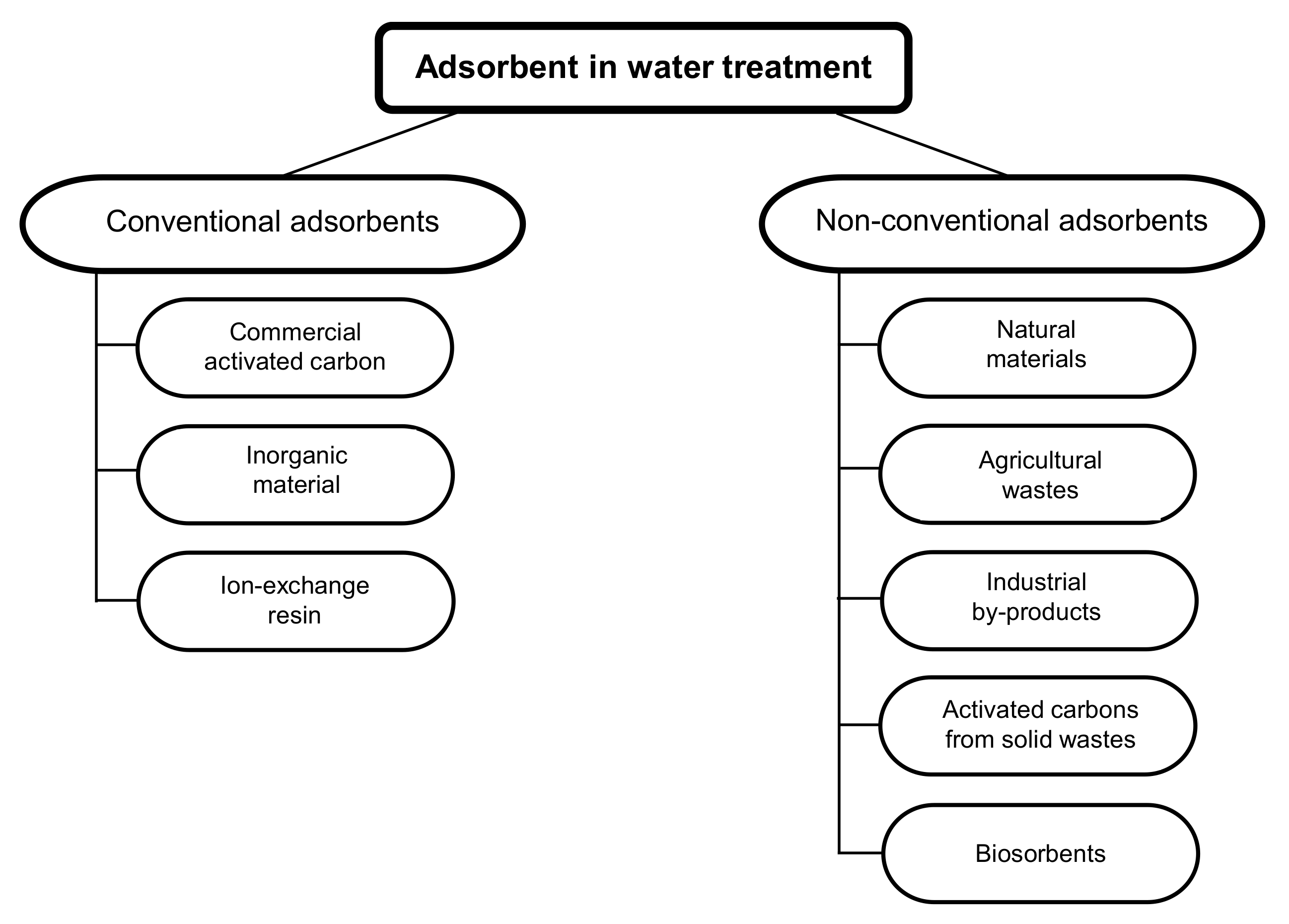 Separations 10 00468 g002