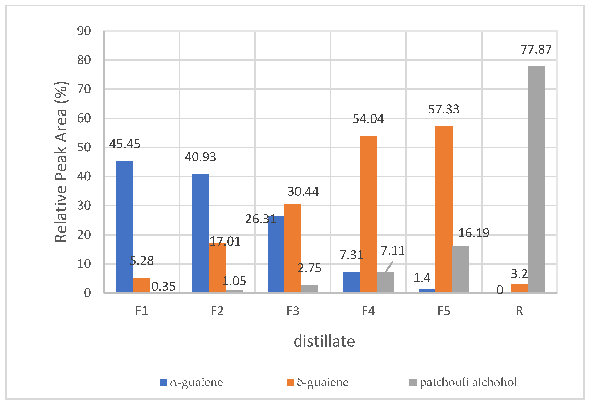 Separations 10 00469 g002