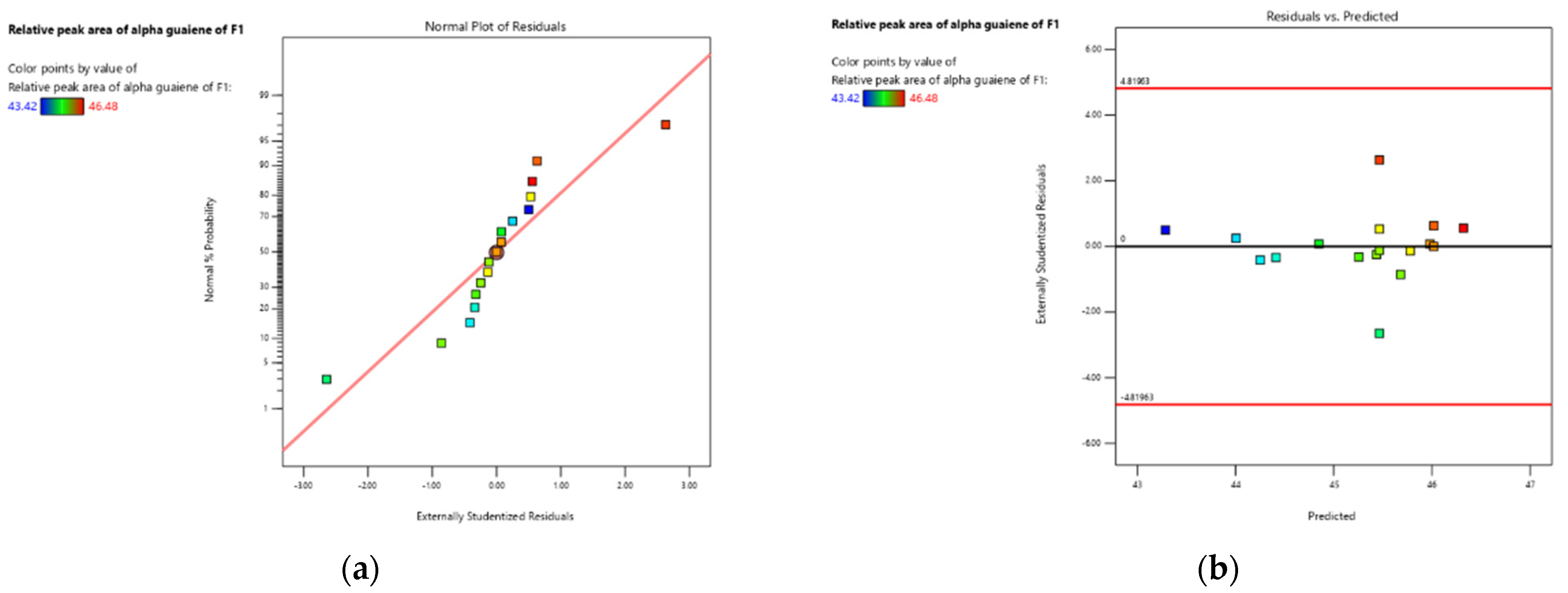 Separations 10 00469 g003